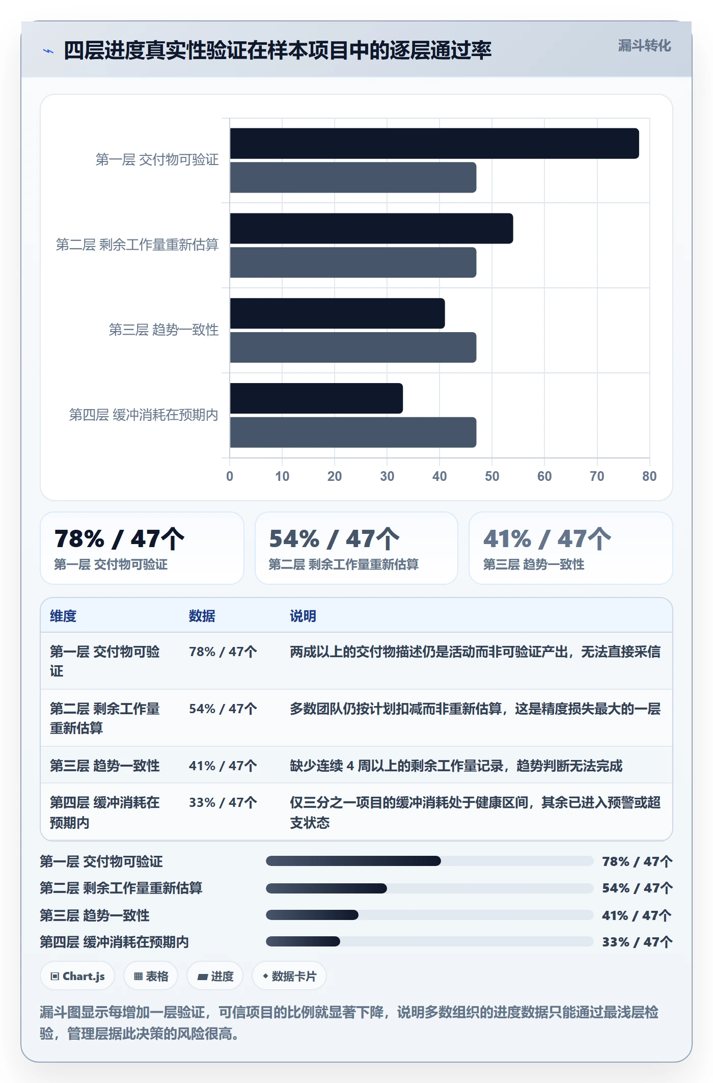 进度管理如何做好实际进度？管理层实操方法与操作步骤