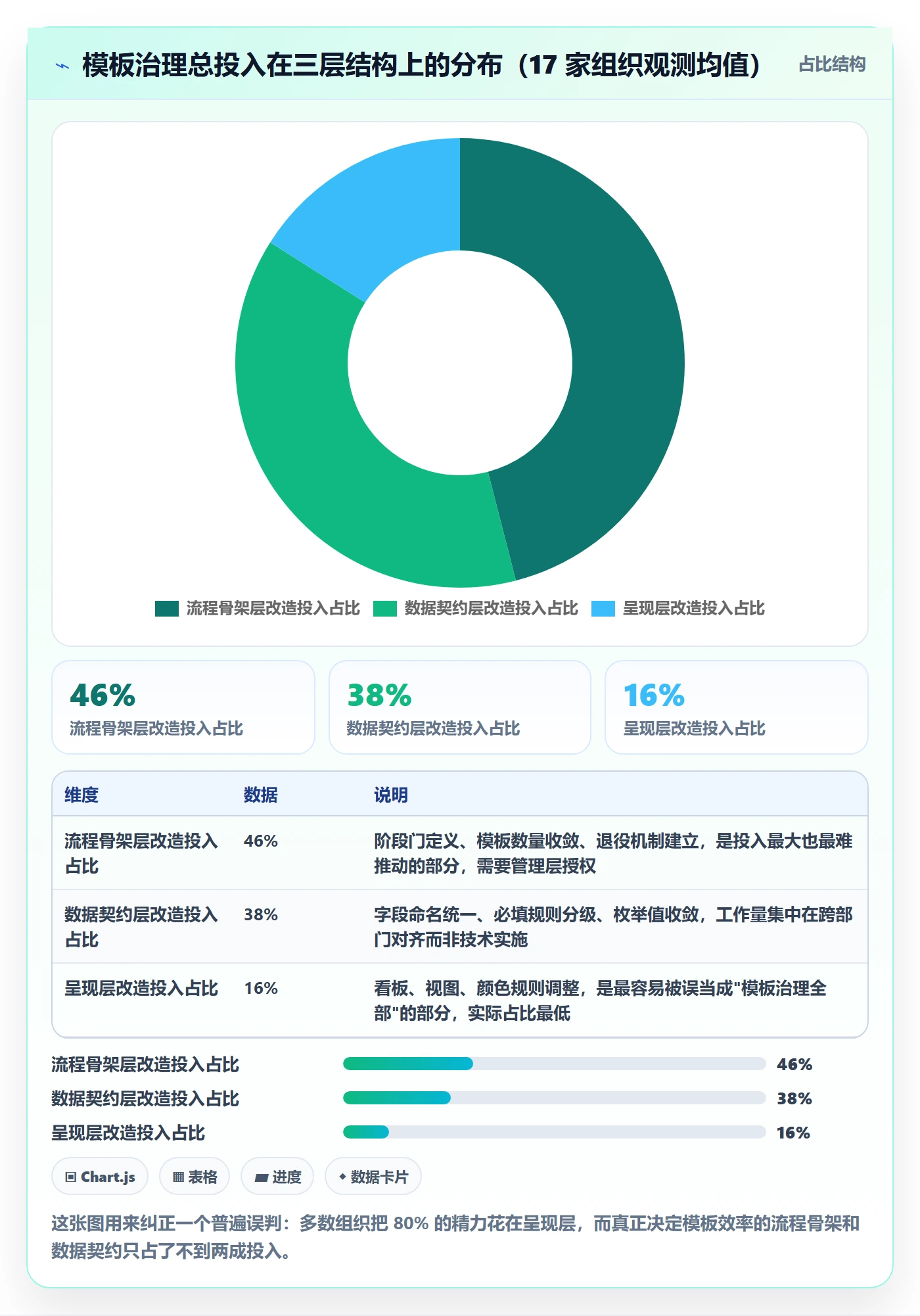标准项目实操方法：管理层提升项目模板效率的最佳实践方法与模板