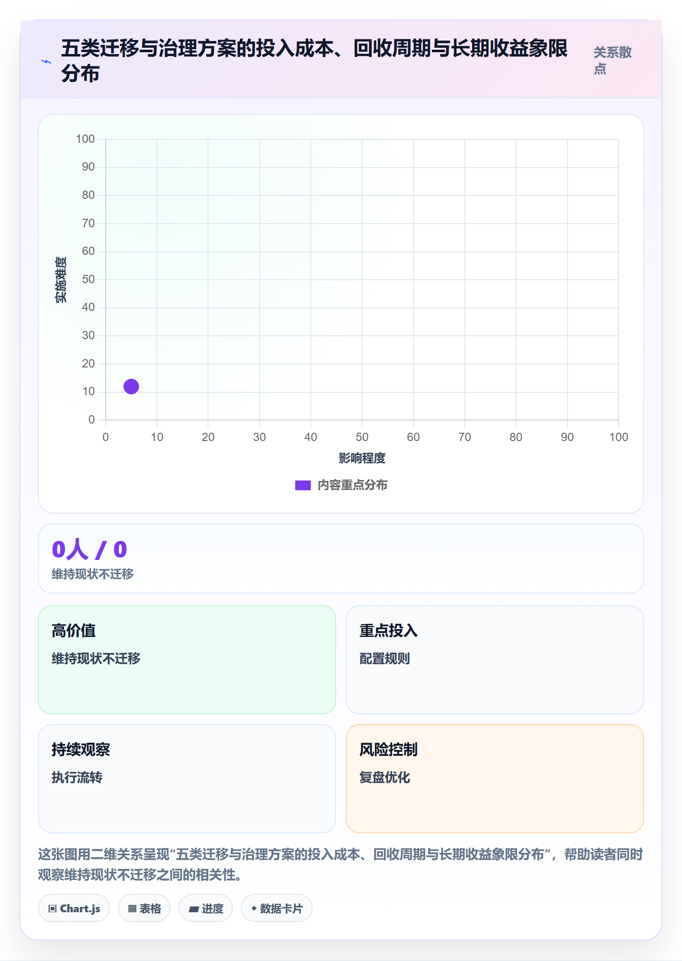 里程碑节点日期教程:跨部门团队流程优化,避坑指南