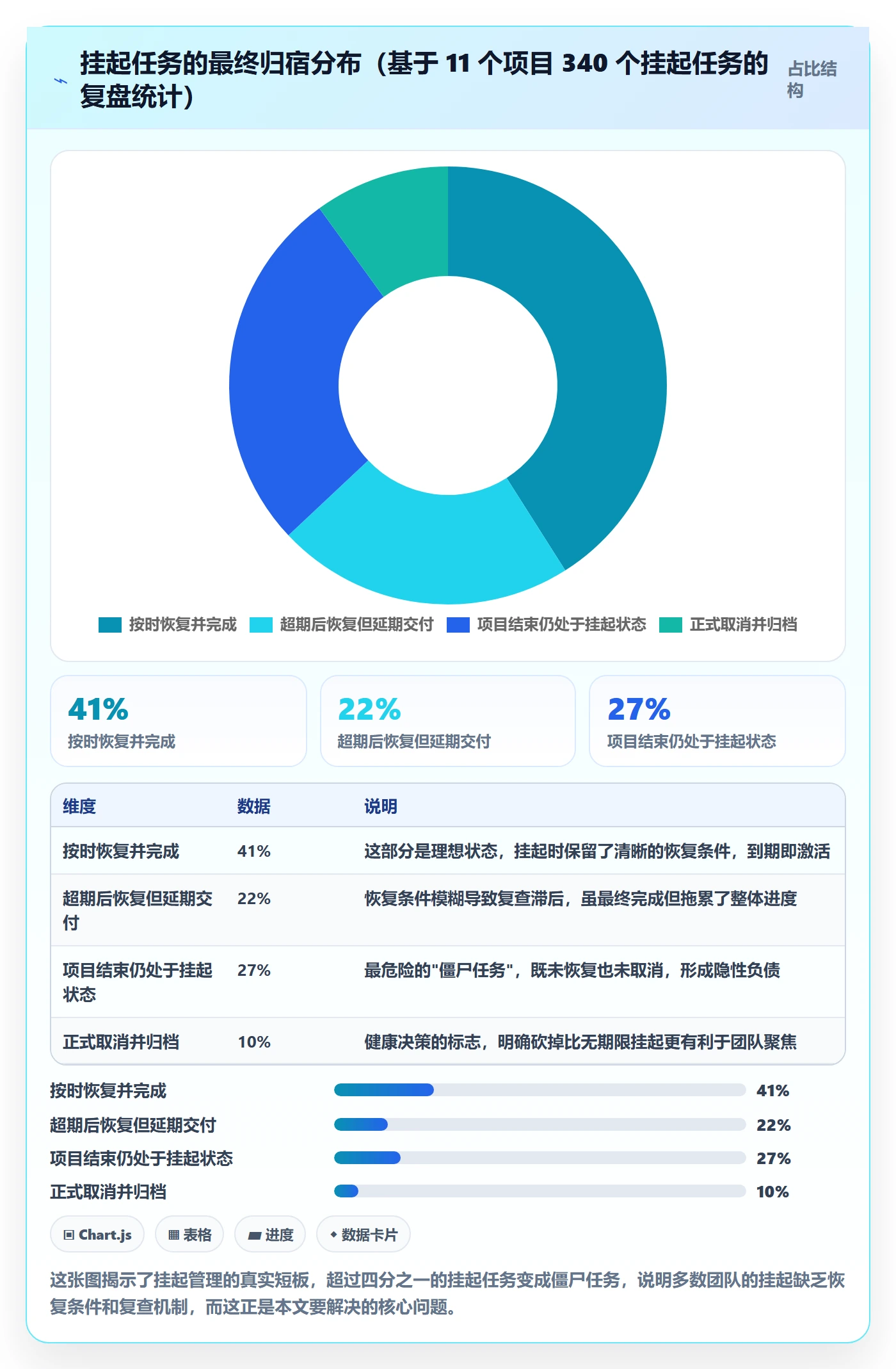 挂起管理方法大全：项目负责人任务执行效率提升落地清单