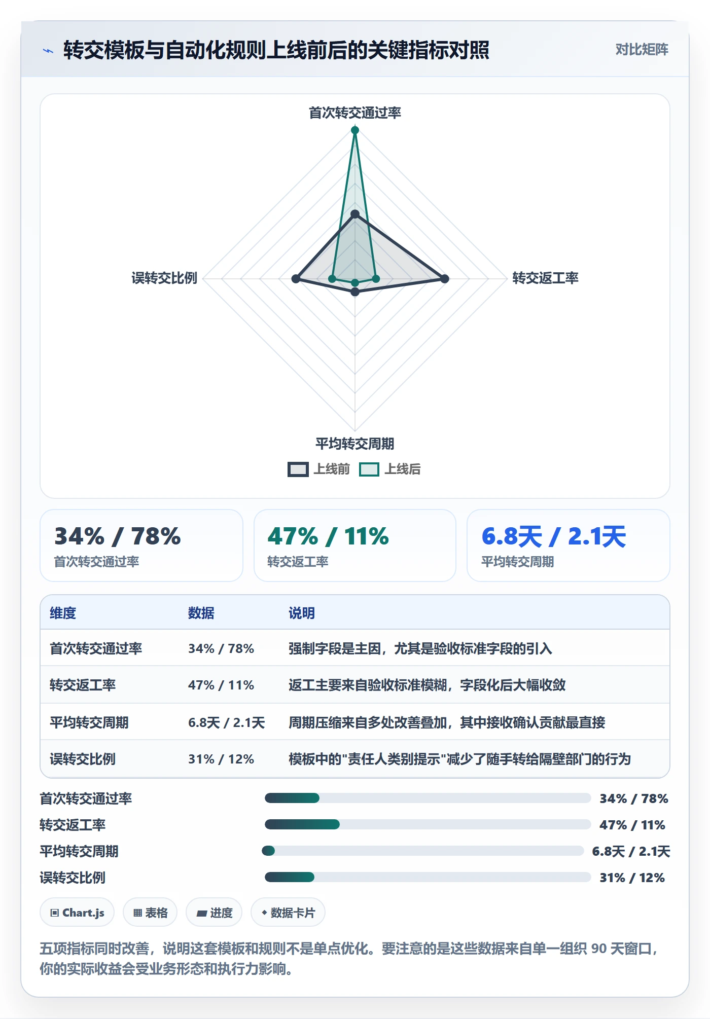 转交实操方法：跨部门团队提升任务分派效率的实操方法方法与模板