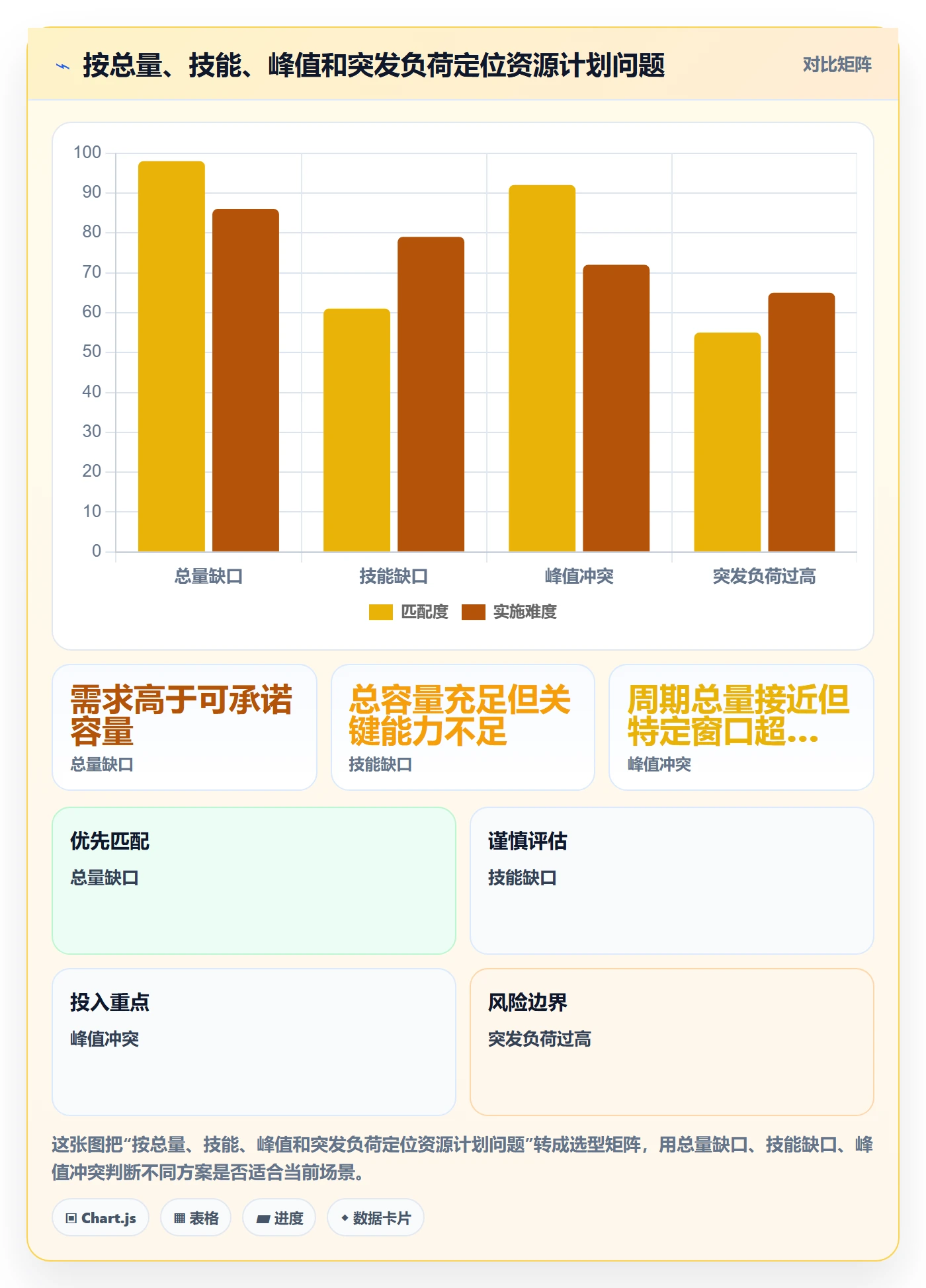可用工时怎么做?管理层风险控制:人力资源计划从0到1
