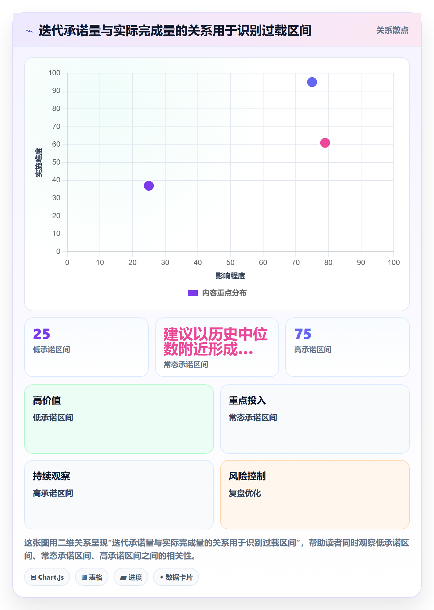 迭代怎么做?PMO流程优化:迭代管理从0到1