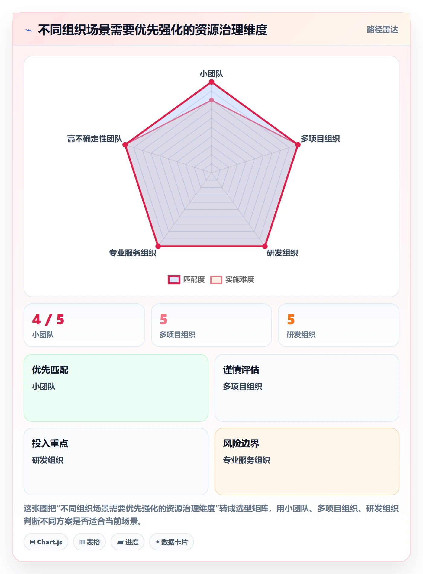 角色怎么做?企业管理者落地方案:资源管理从0到1