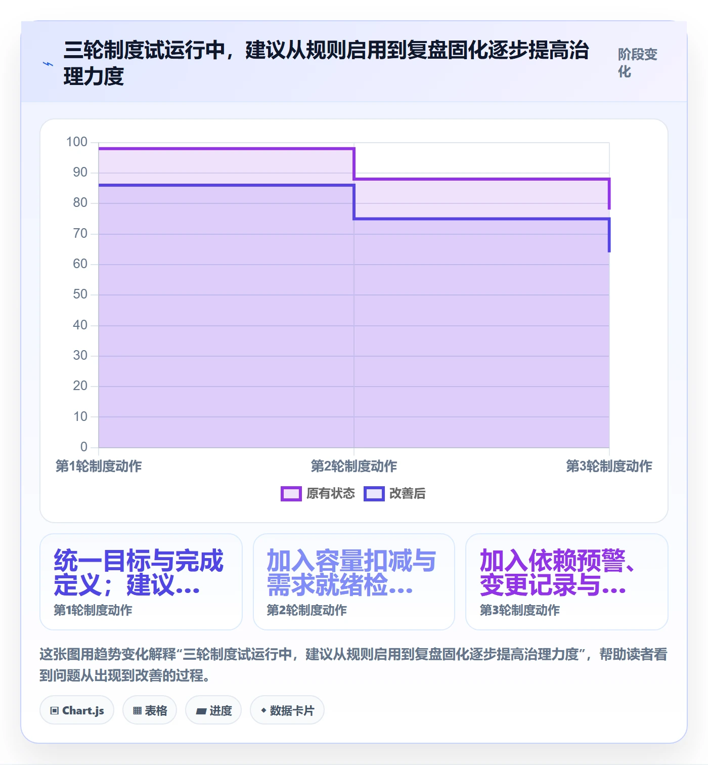 迭代计划最佳实践:项目经理迭代管理制度设计,常见问题