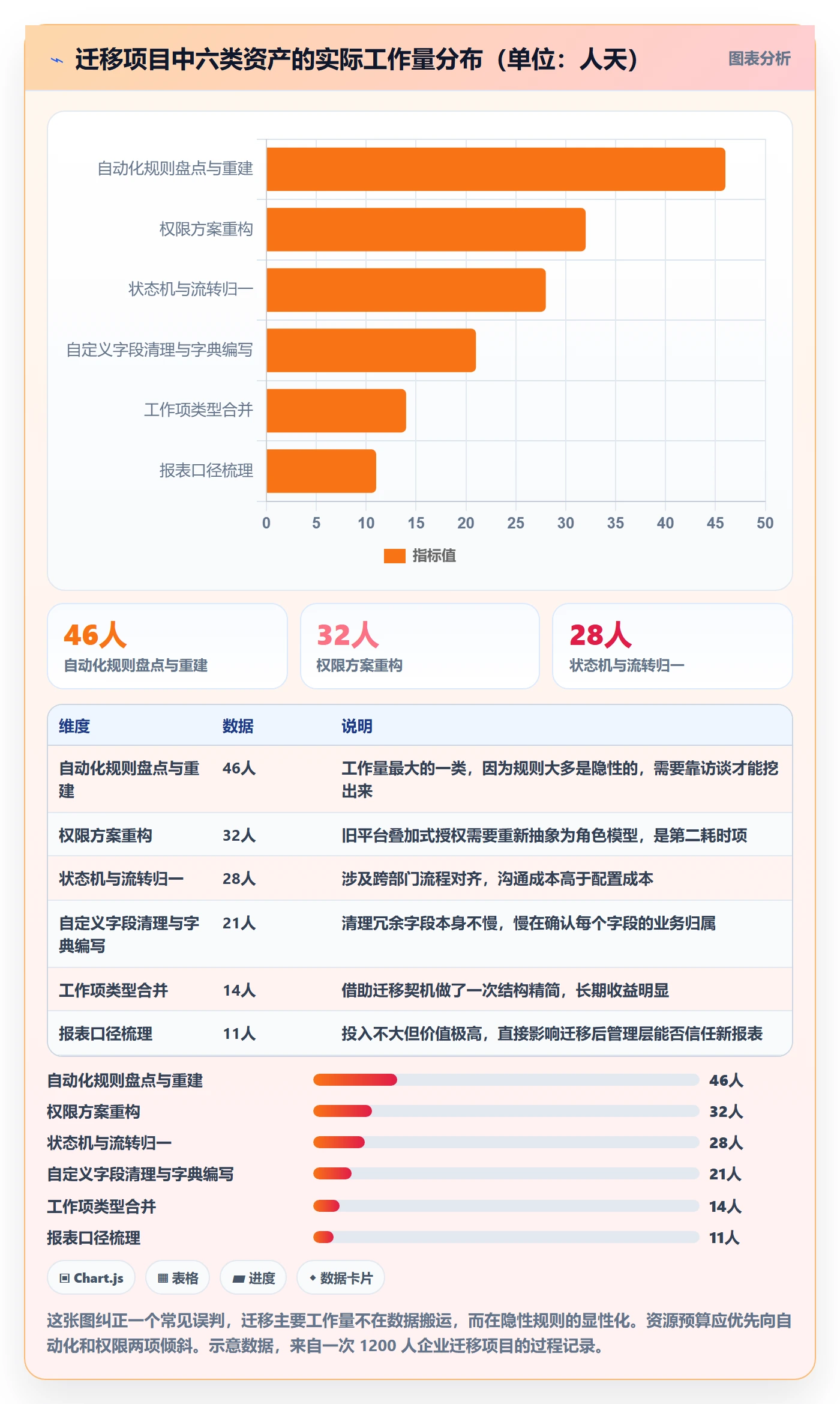 模板复用管理方法大全:管理层项目模板最佳实践落地清单