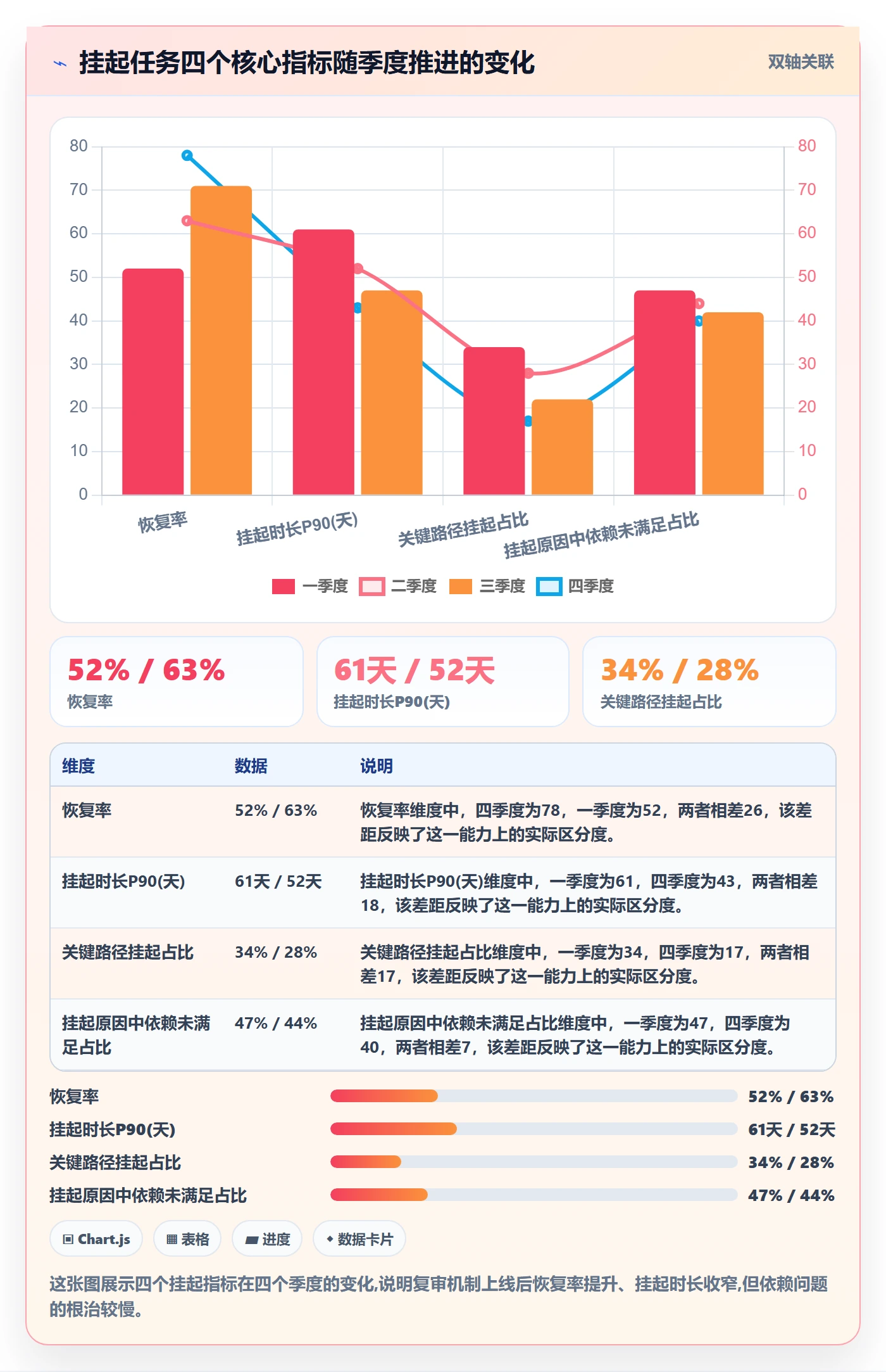 挂起管理方法大全：项目负责人任务执行数据分析落地清单