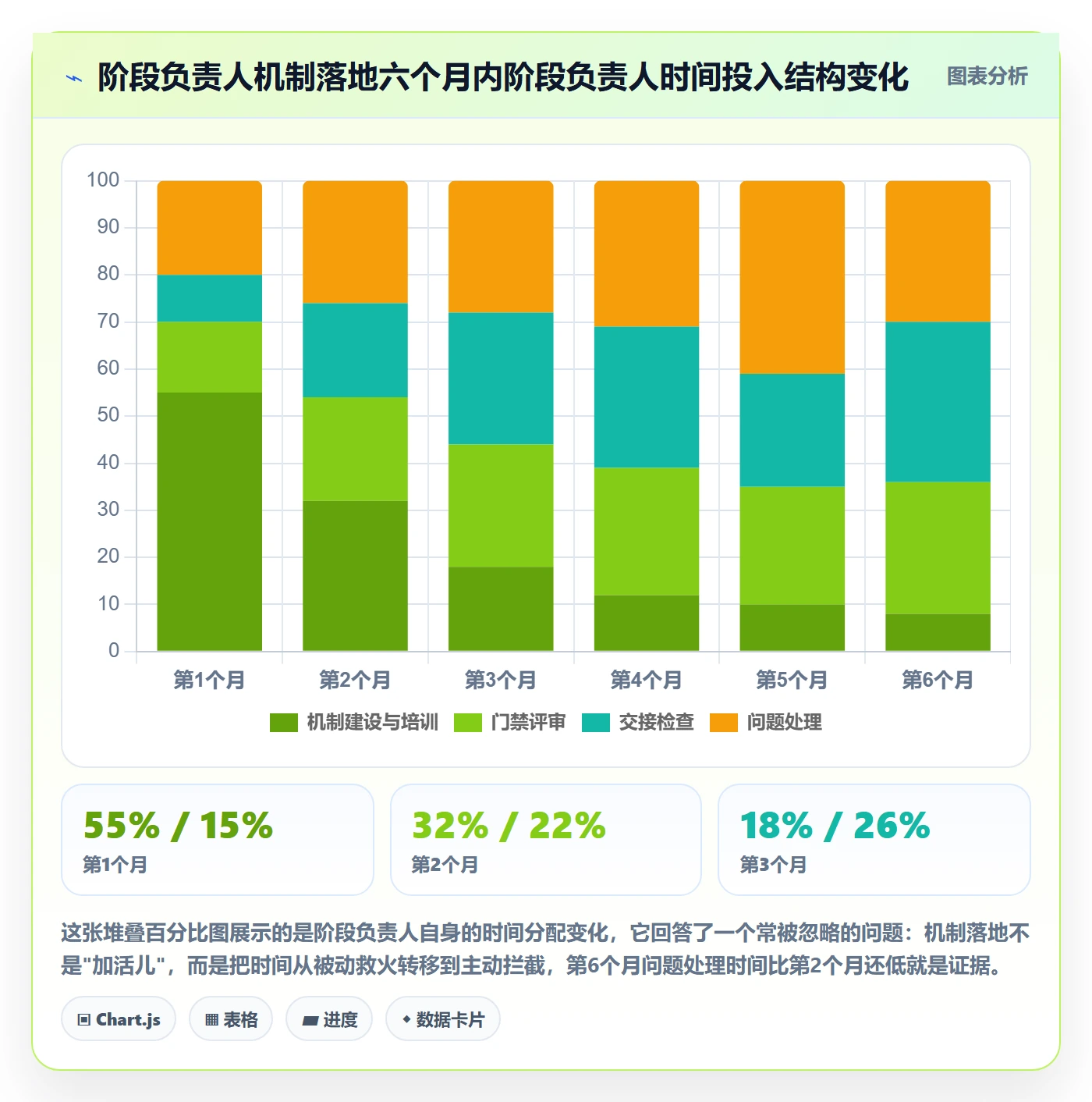 项目阶段阶段负责人教程:企业管理者落地方案,避坑指南