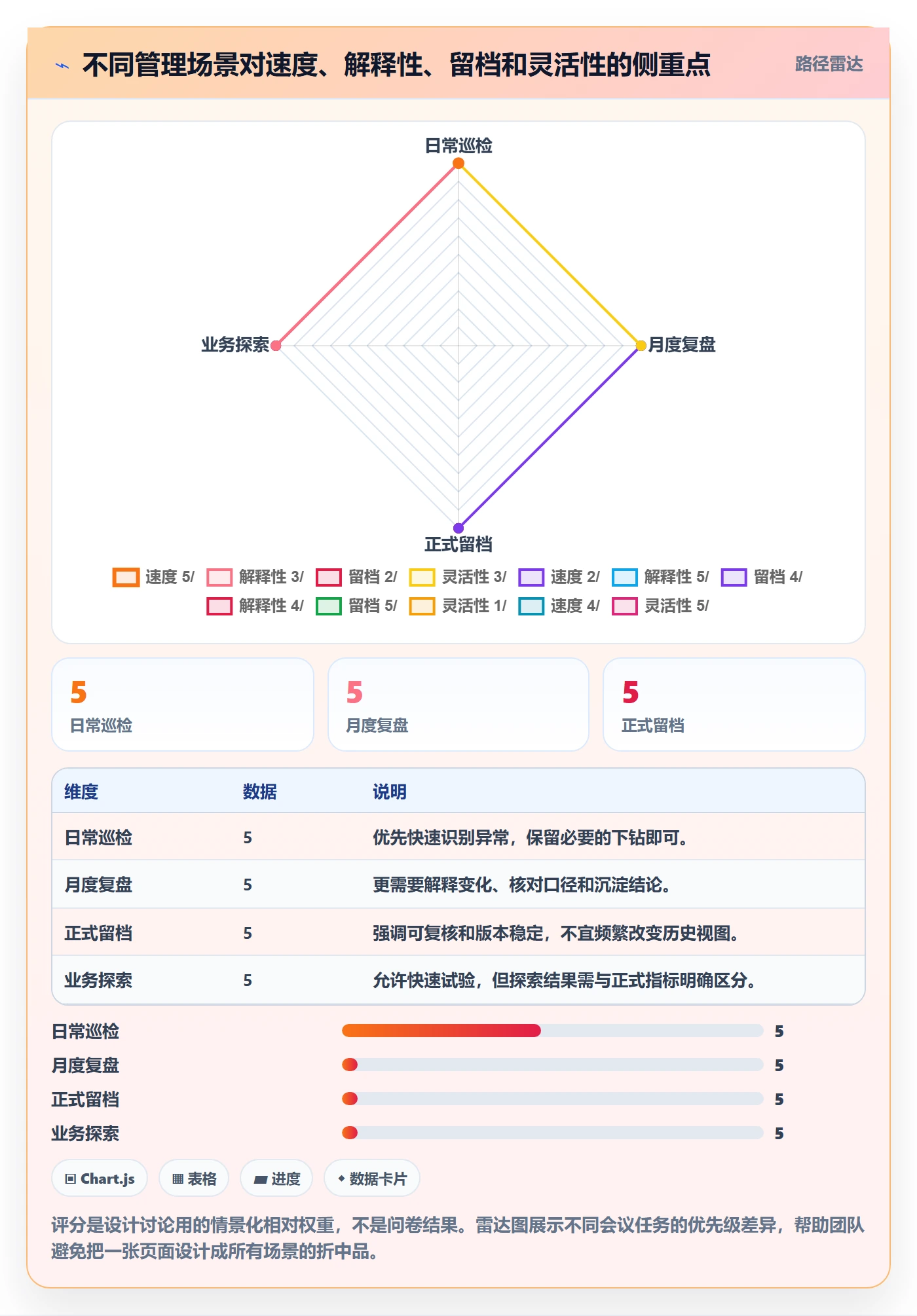 拖拽落地方案:管理层开展看板的实操方法案例解析