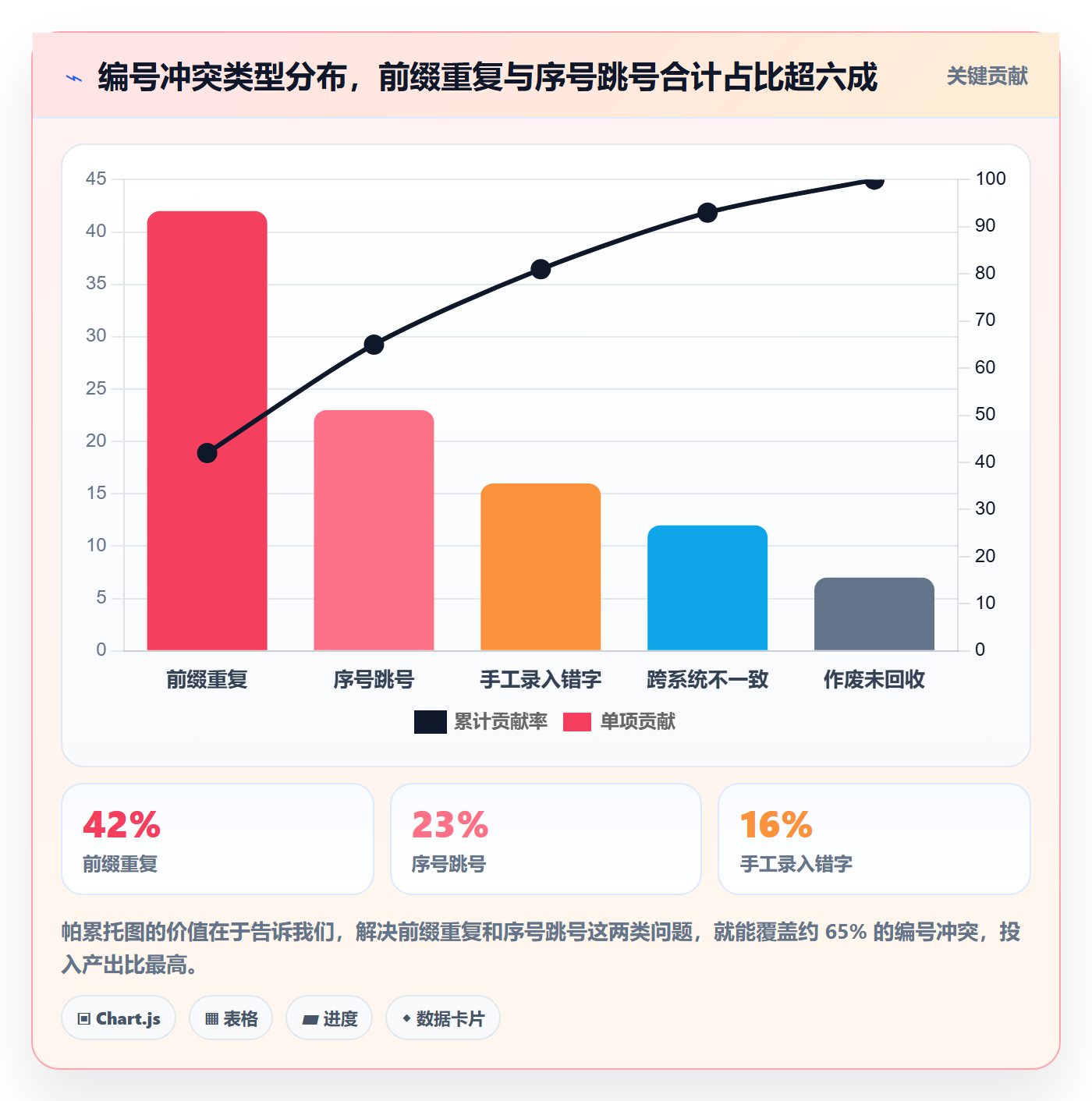 项目编号实操方法:项目成员提升项目立项效率的风险控制方法与模板