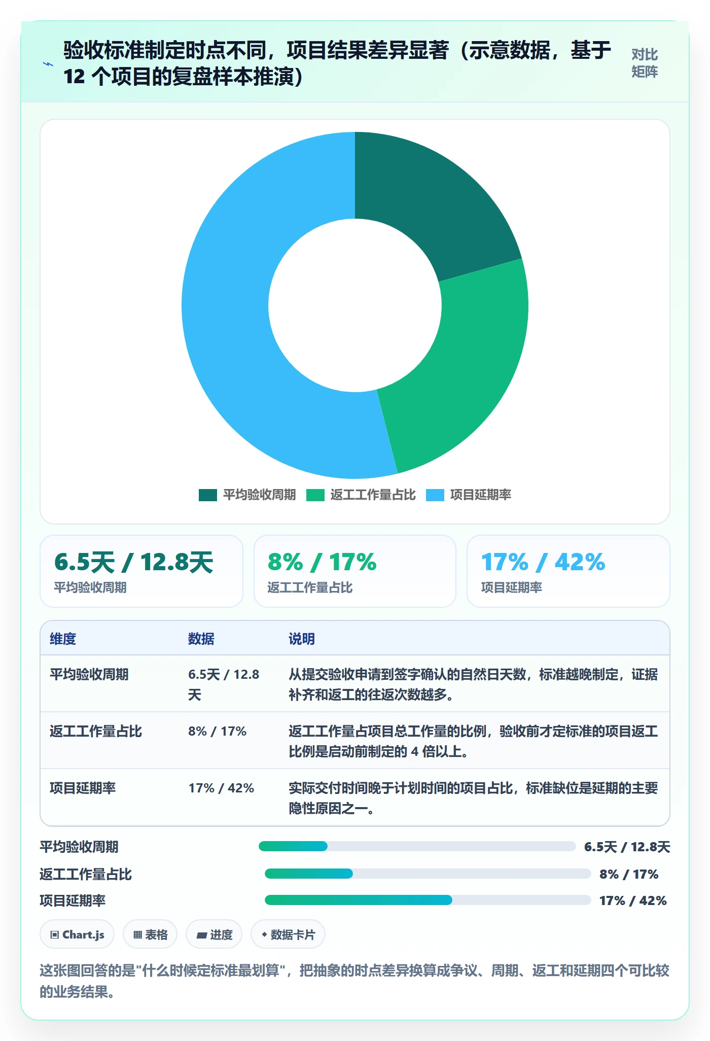 验收标准怎么做？管理层入门指南：项目目标从0到1