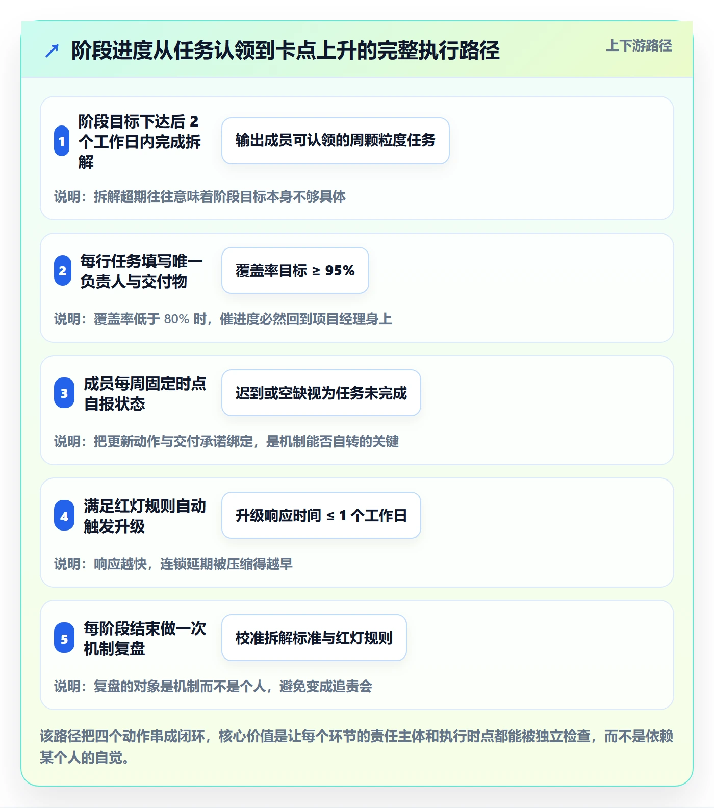 阶段进度落地方案:项目成员开展进度管理的最佳实践案例解析