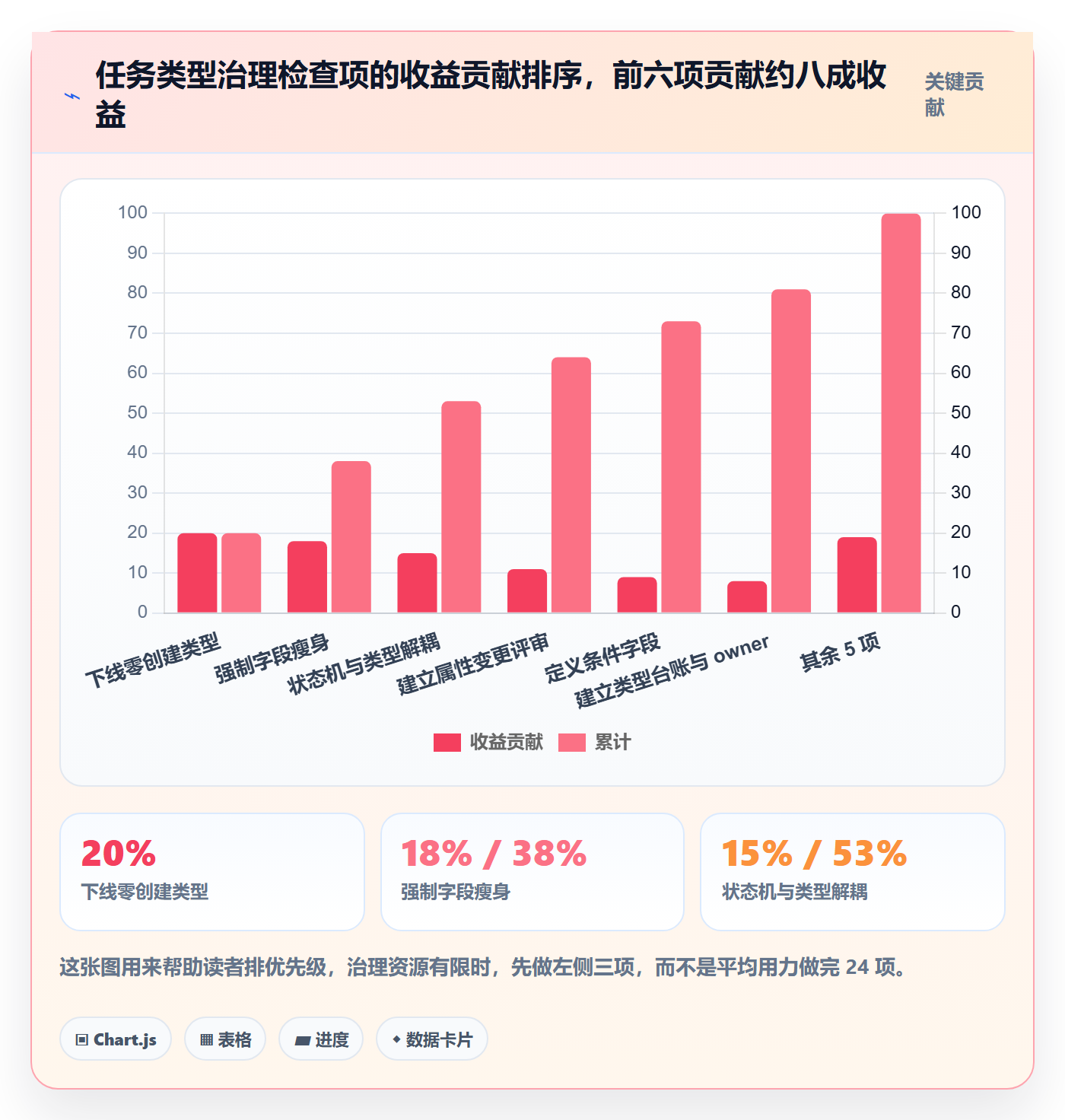 任务类型管理方法大全:研发团队任务属性协同管理落地清单