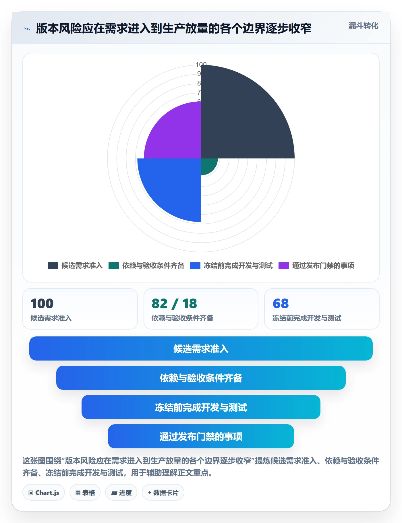 版本落地方案：研发团队开展版本管理的风险控制案例解析