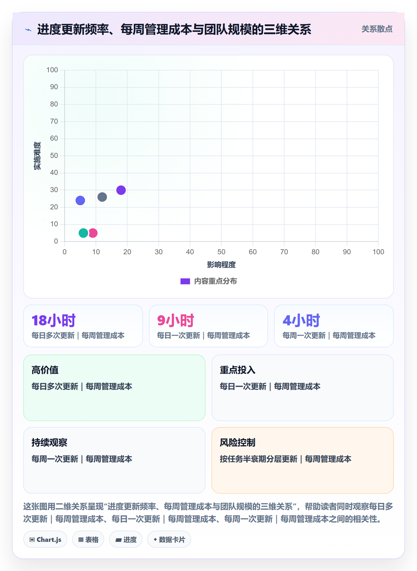 进度更新怎么做?项目经理协同管理:进度管理从0到1