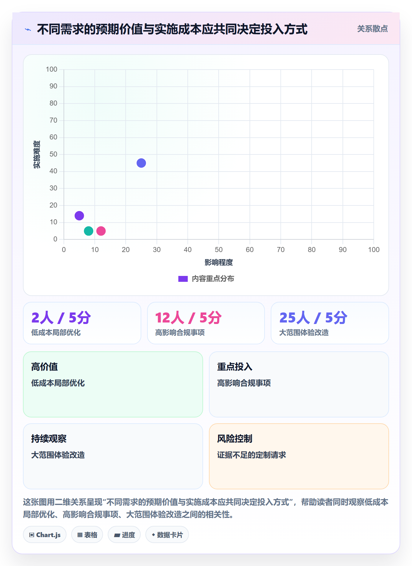 需求怎么做？企业管理者效率提升：需求管理从0到1