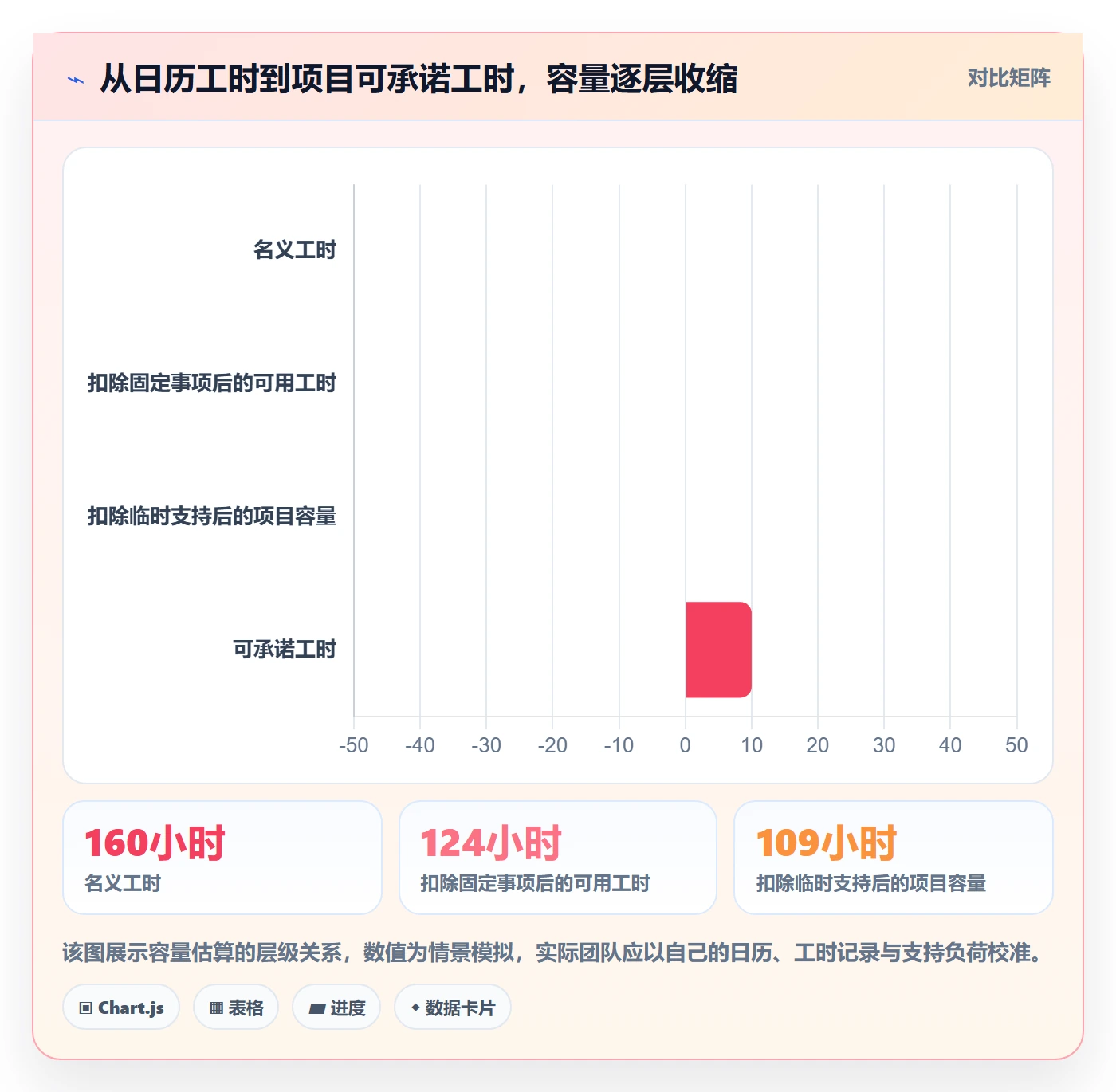 可用工时实操方法：PMO提升人力资源计划效率的流程优化方法与模板