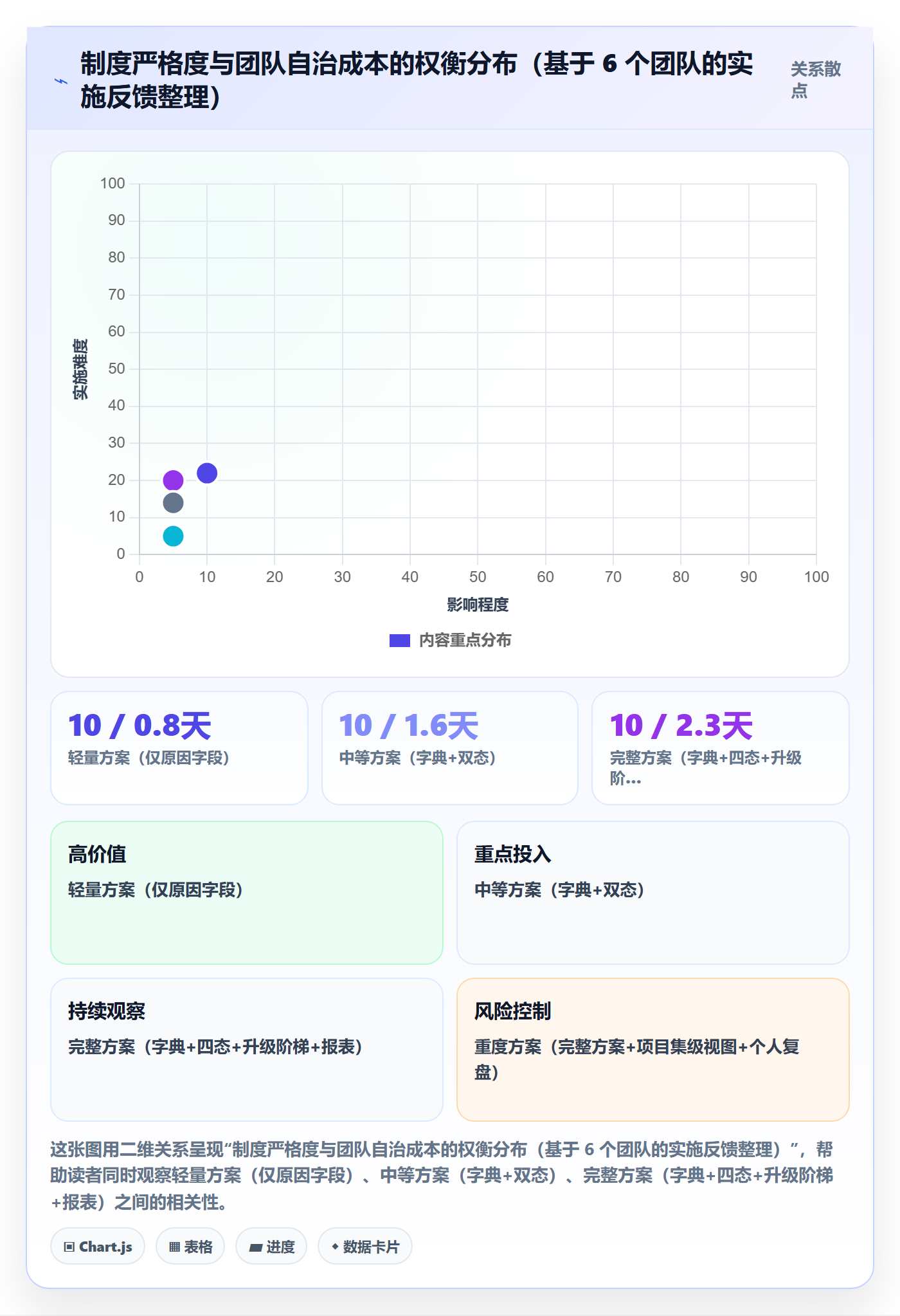任务执行阻塞教程：产品经理制度设计，避坑指南
