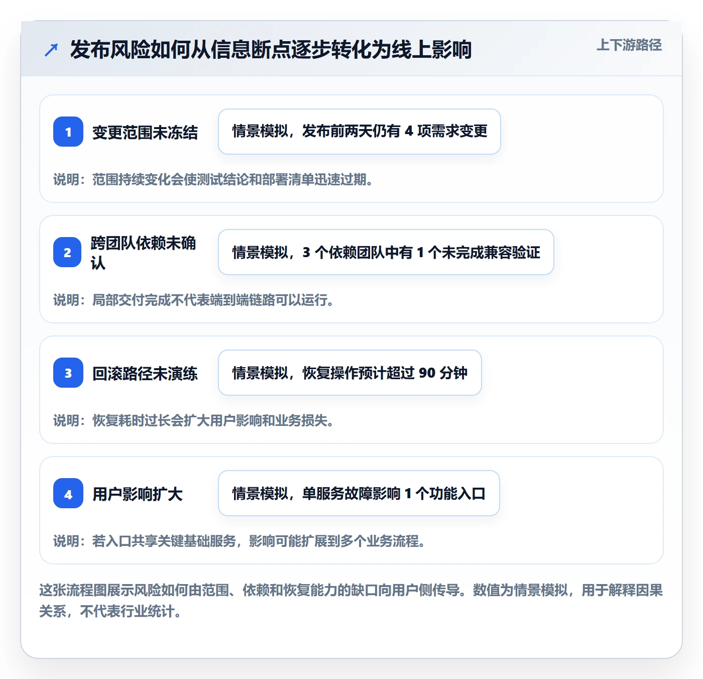 发布管理发布全流程：PMO风险控制与一文讲清