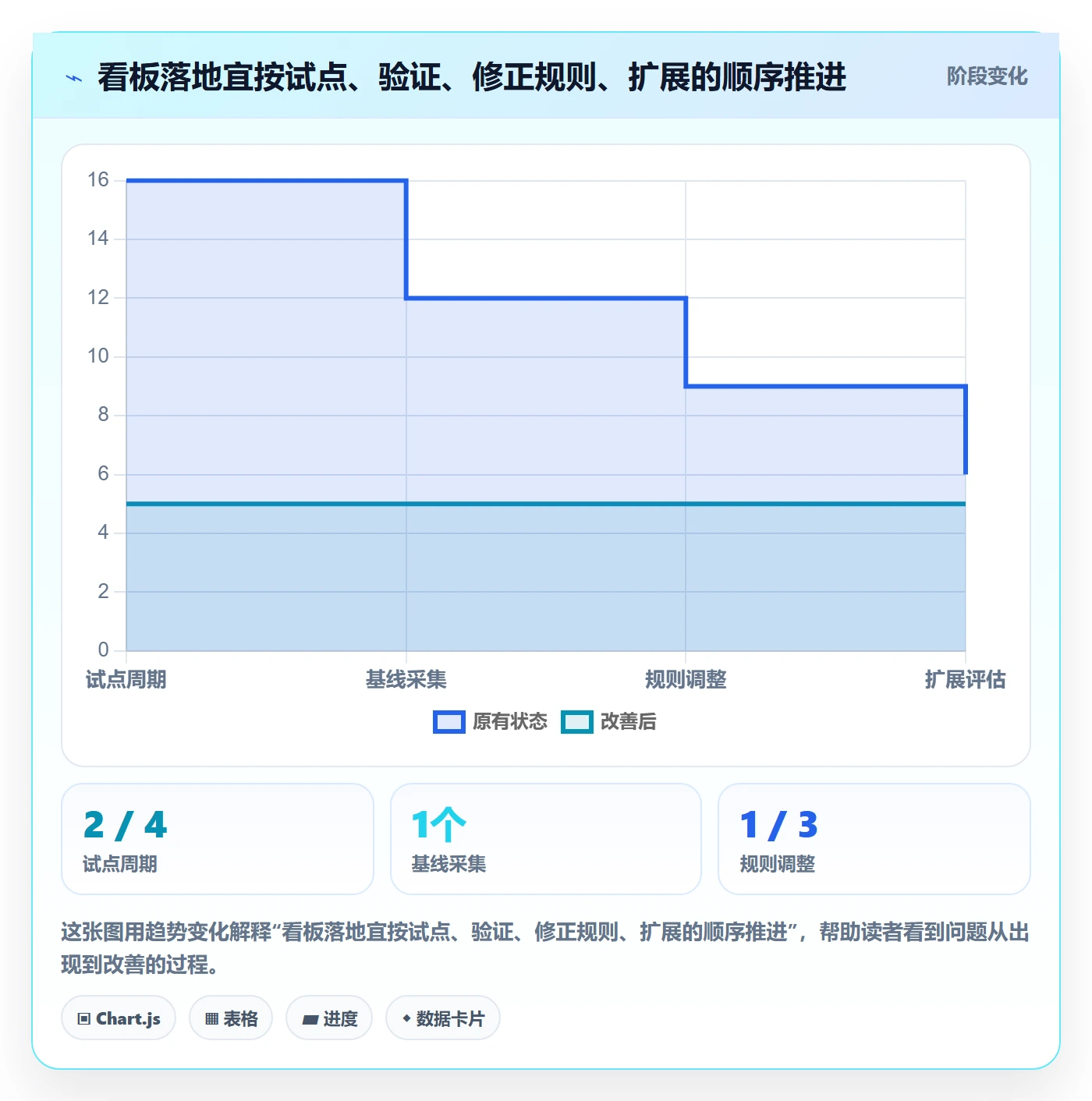 卡片管理方法大全:跨部门团队看板效率提升落地清单