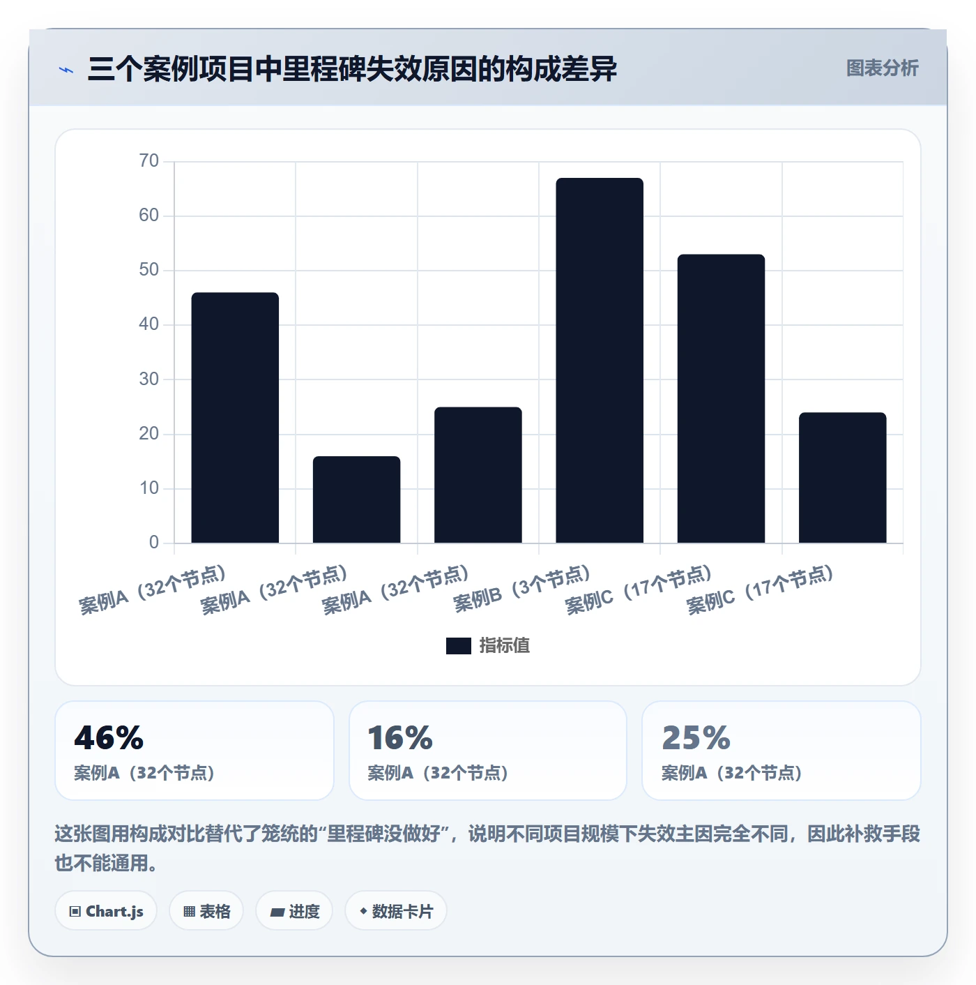 关键节点管理方法大全:项目负责人里程碑制度设计落地清单