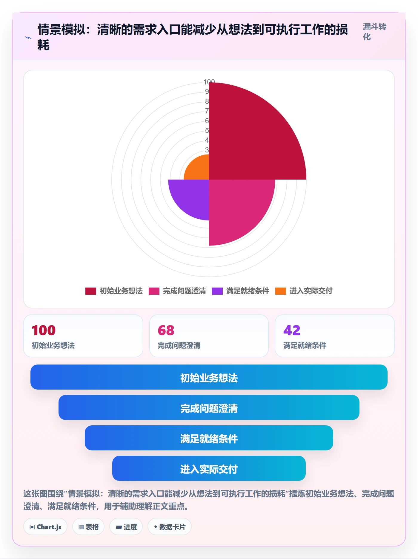 敏捷管理指南:企业管理者如何做好敏捷项目,效率提升全流程