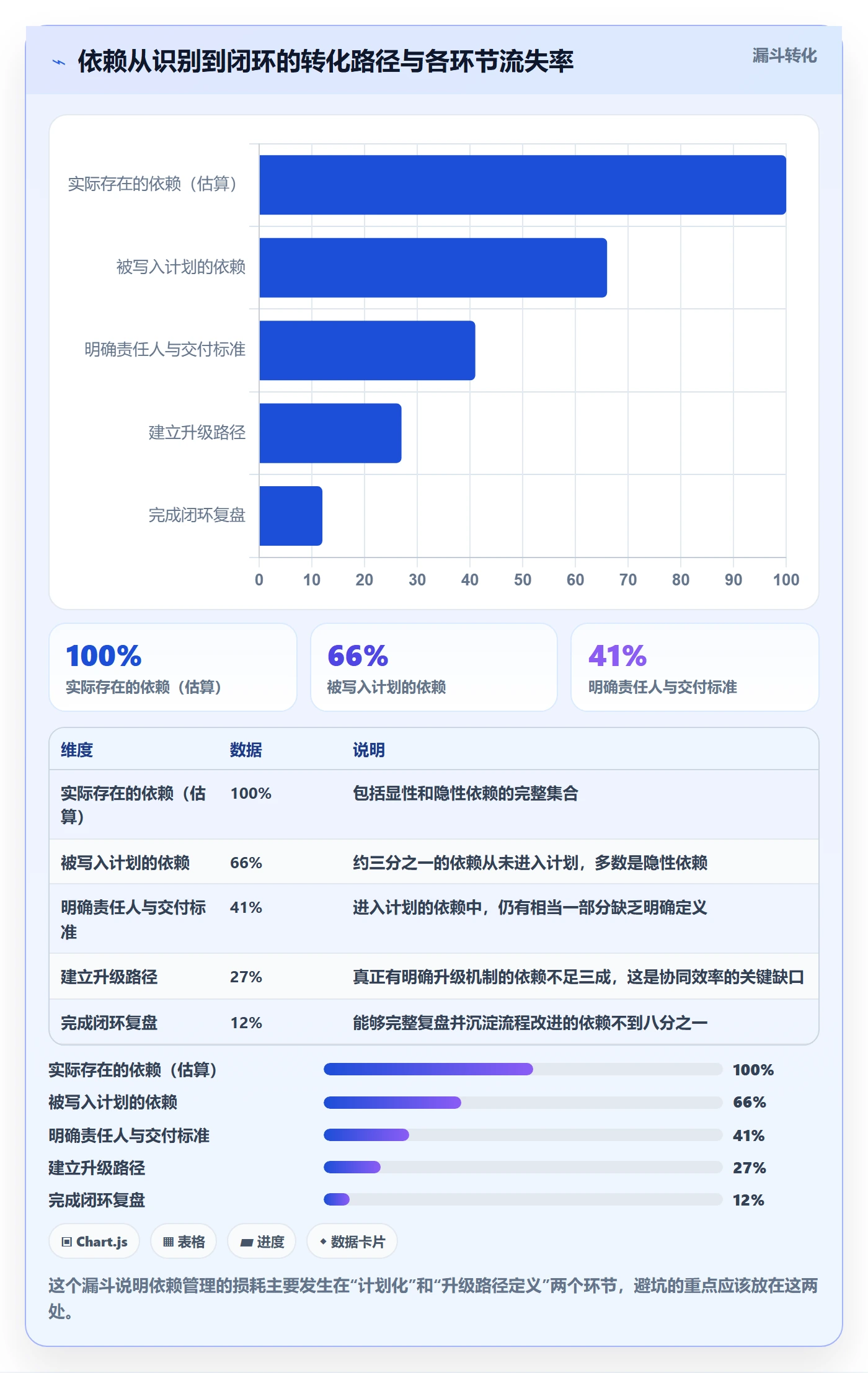 任务依赖依赖关系教程:管理层协同管理,避坑指南