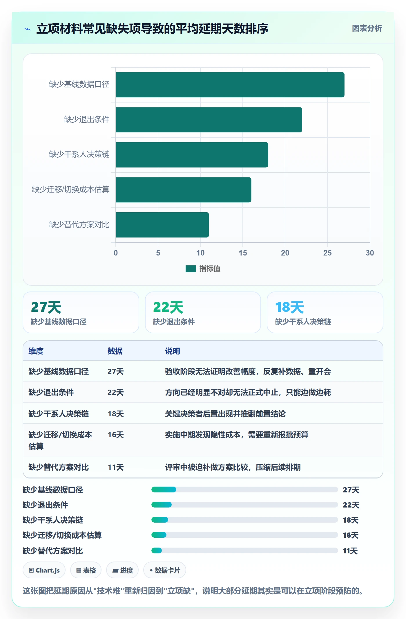 项目价值落地方案:项目负责人开展项目立项的入门指南案例解析