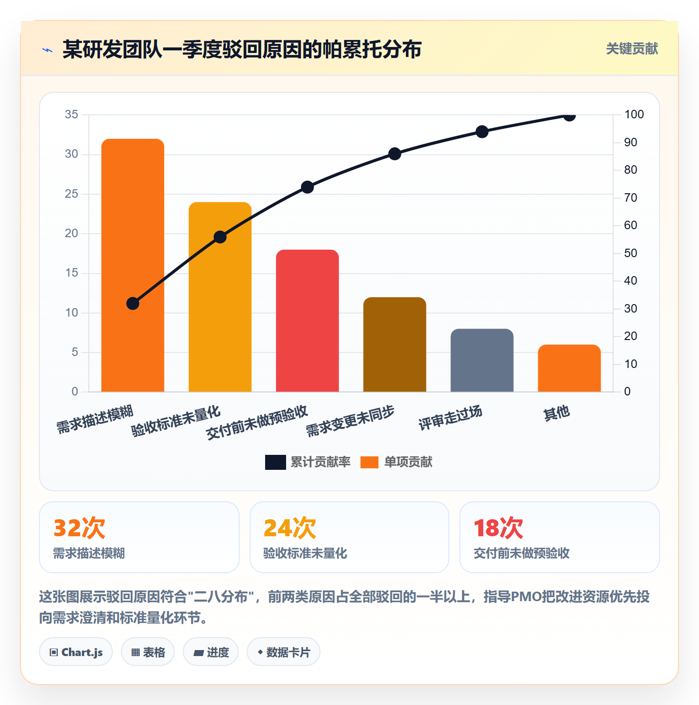 任务验收如何做好驳回?PMO最佳实践与操作步骤