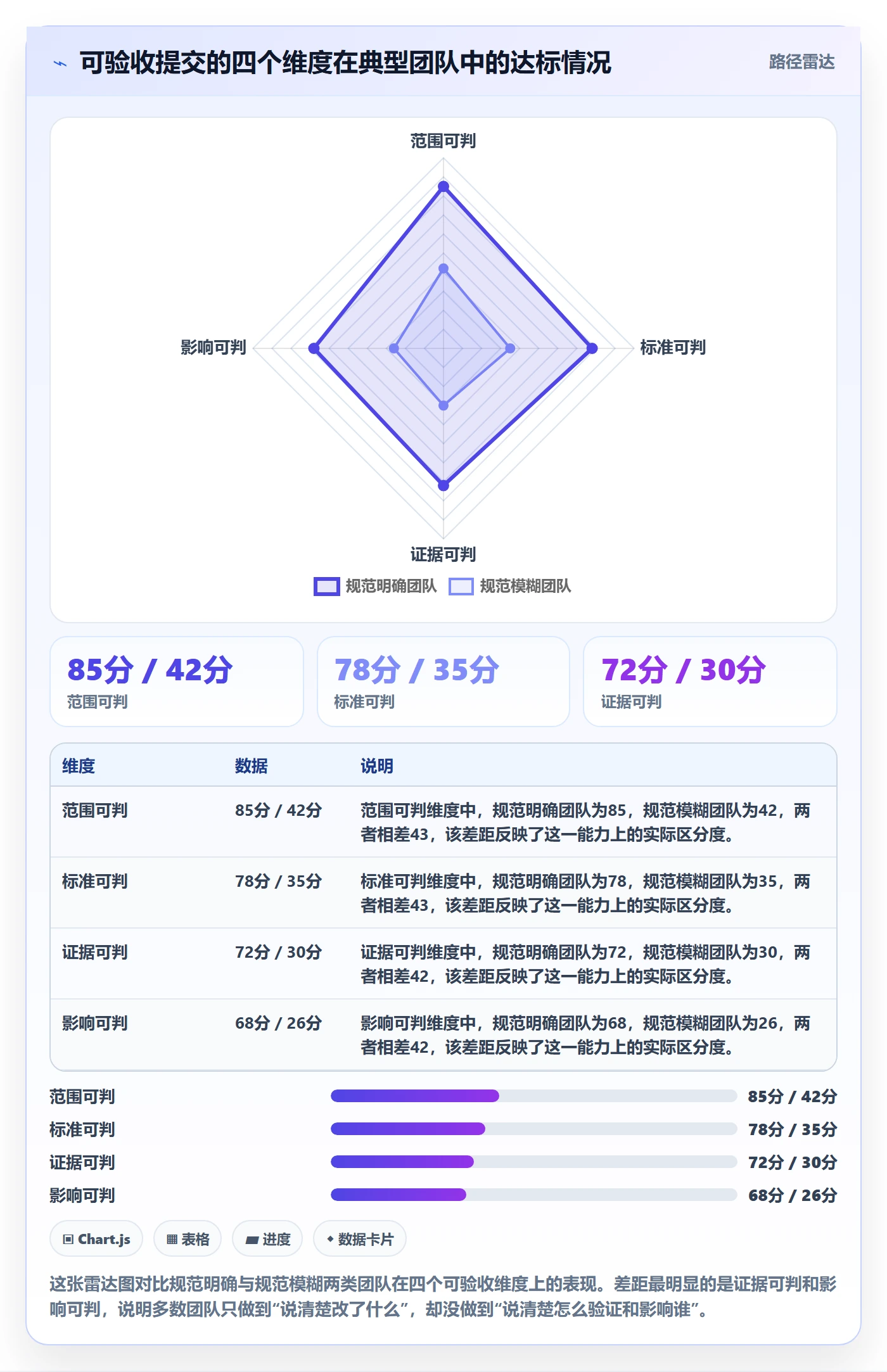 提交最佳实践：研发团队任务验收效率提升，常见问题