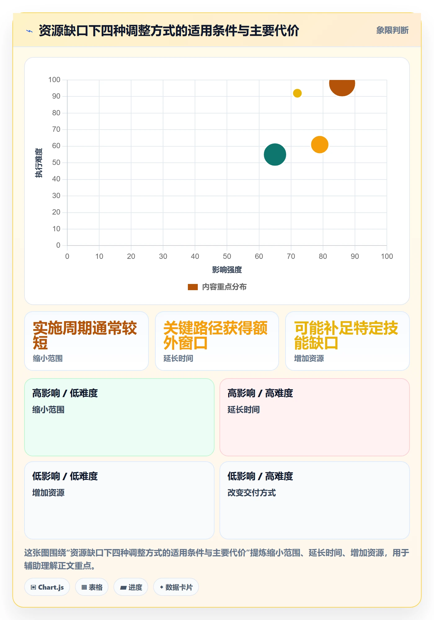 资源评估怎么做?研发团队实操方法:需求排期从0到1
