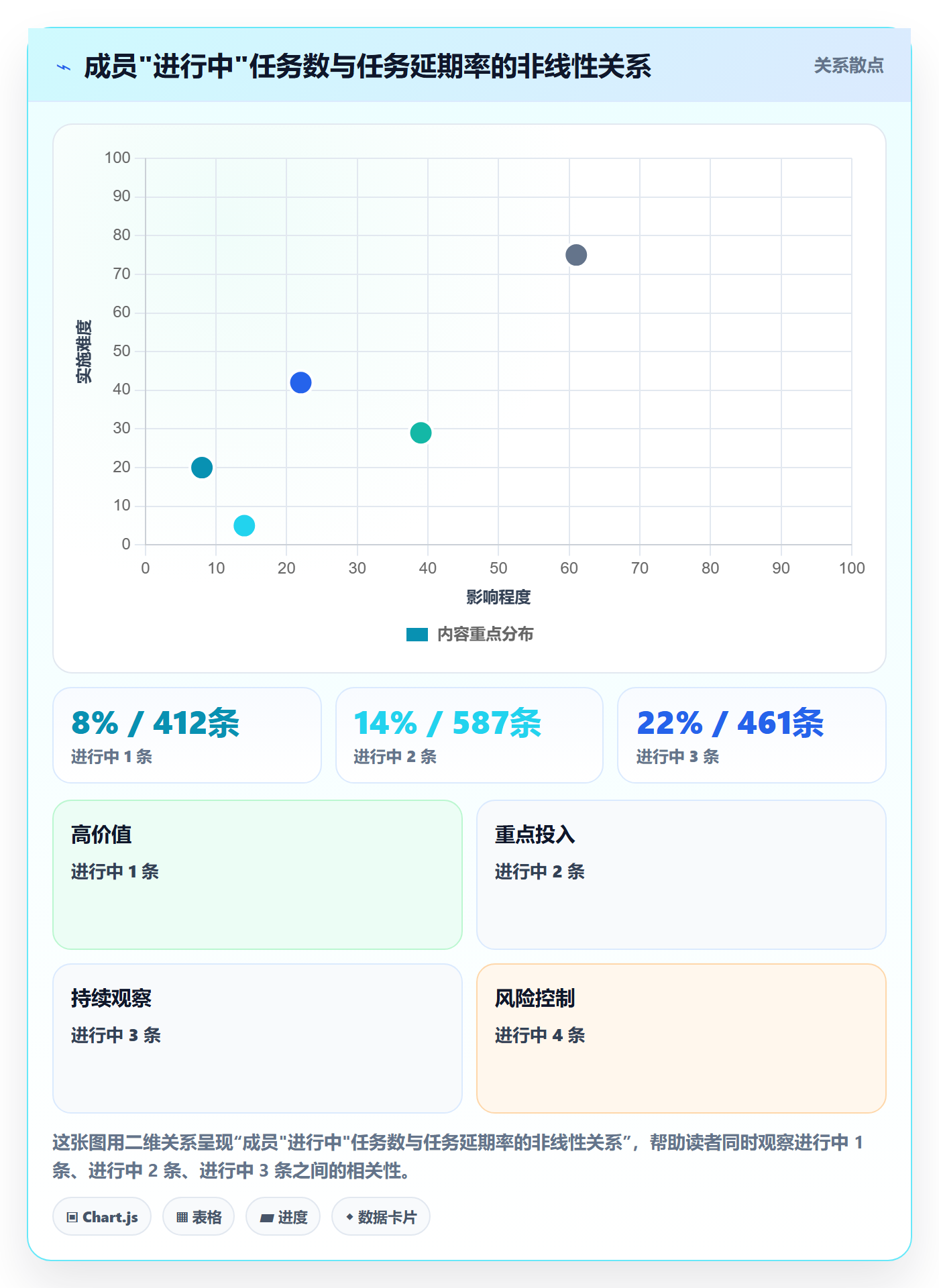 任务属性开始时间全流程:项目成员风险控制与一文讲清