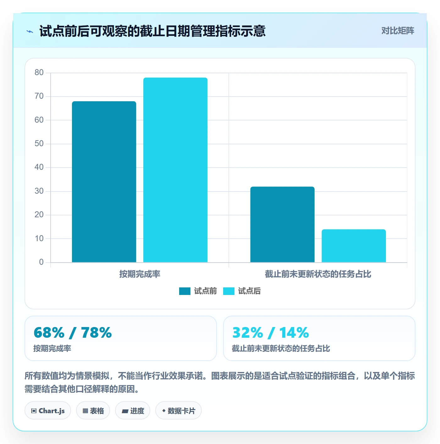 截止日期怎么做?企业管理者协同管理:日历视图从0到1