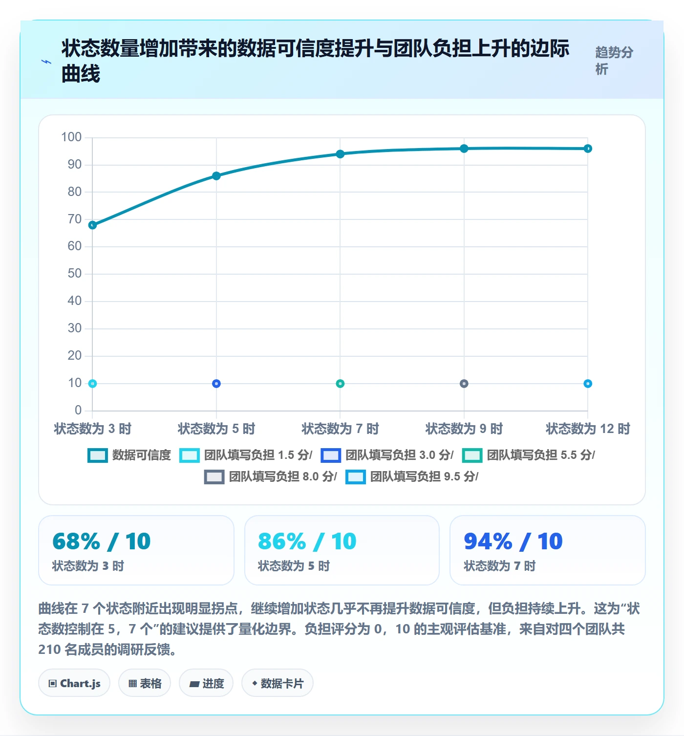 任务属性如何做好实际工期?管理层实操方法与操作步骤