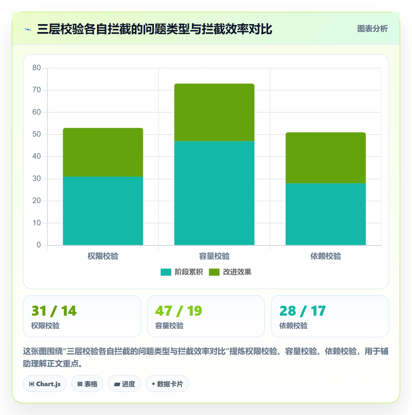 任务分派如何做好指派？跨部门团队风险控制与操作步骤
