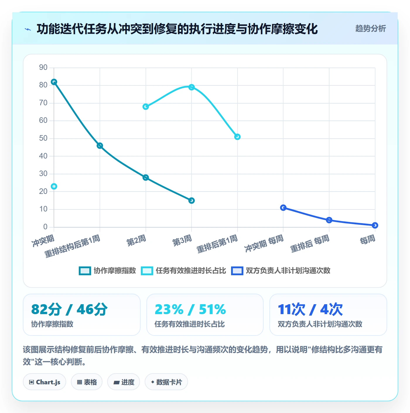 完成实操方法:跨部门团队提升任务执行效率的落地方案方法与模板
