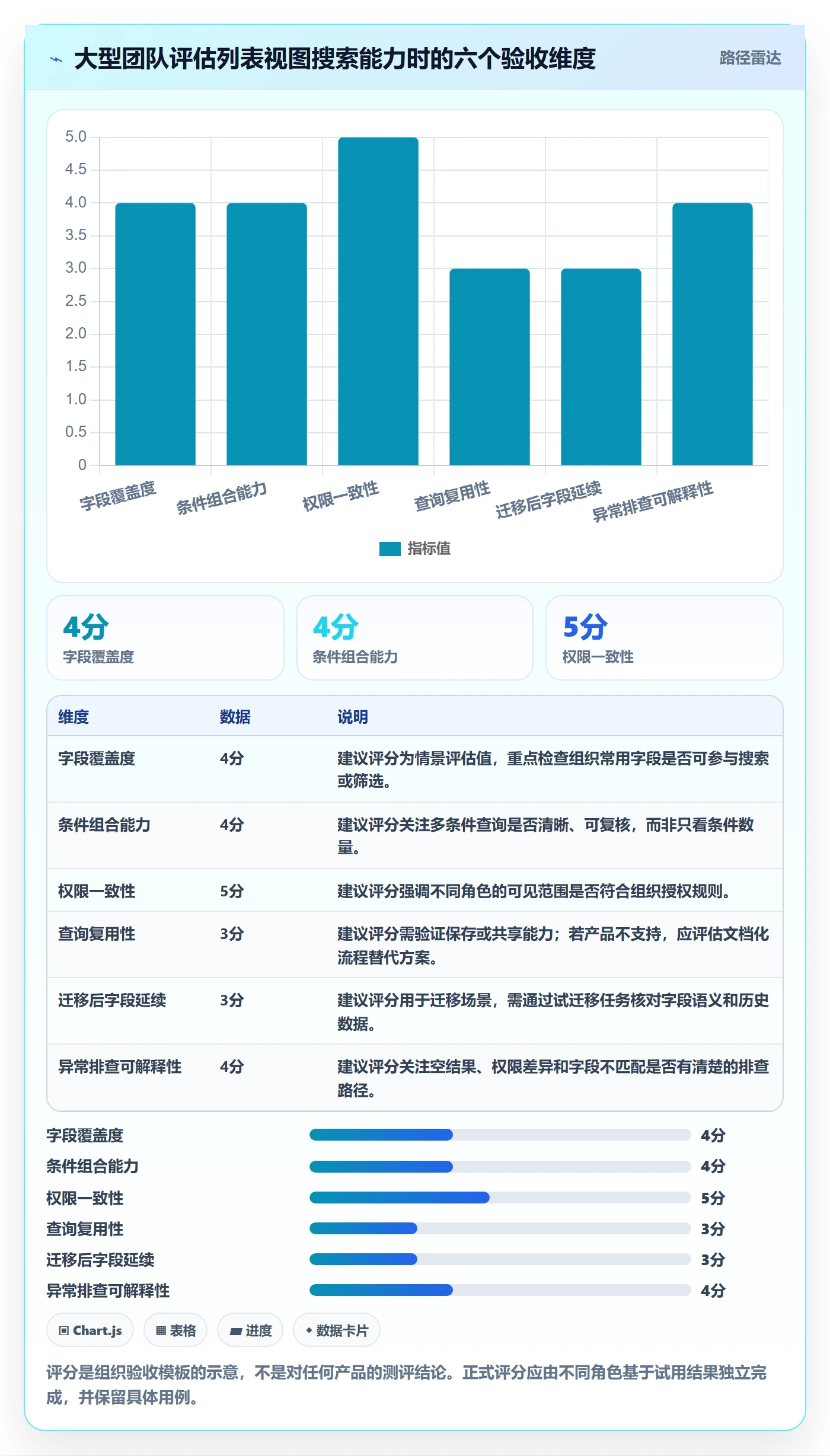 列表视图搜索全流程:项目成员协同管理与一文讲清