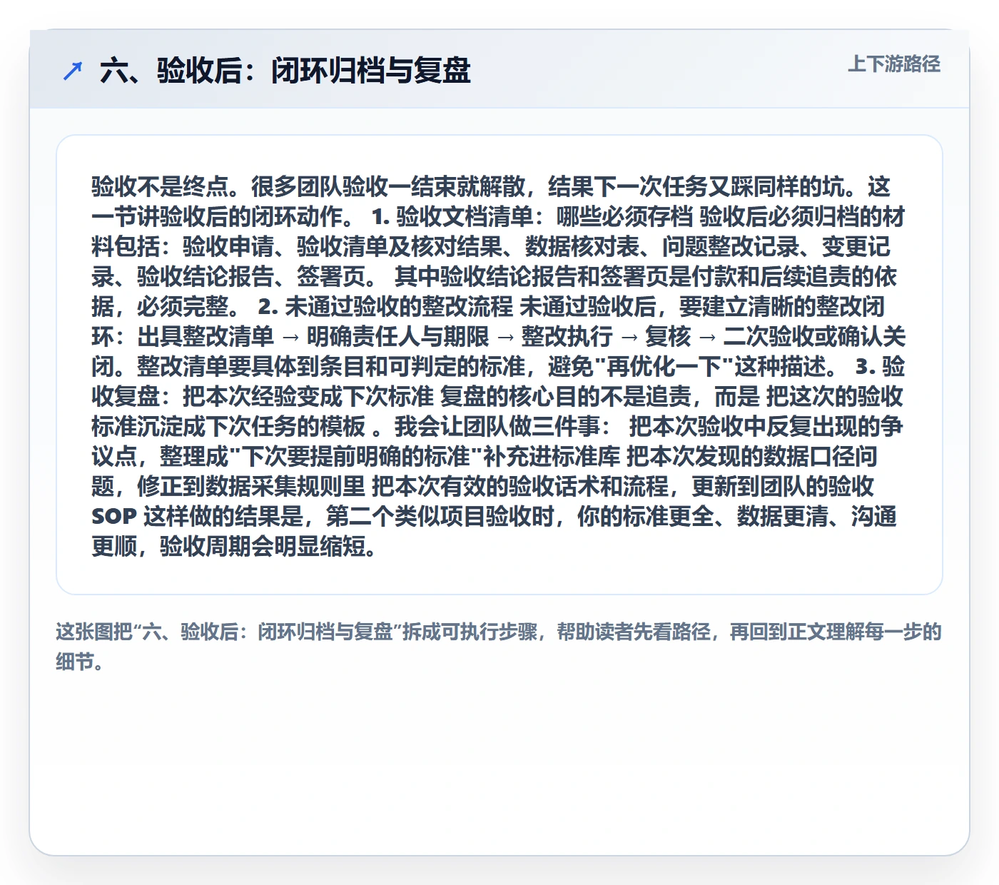 六、验收后:闭环归档与复盘