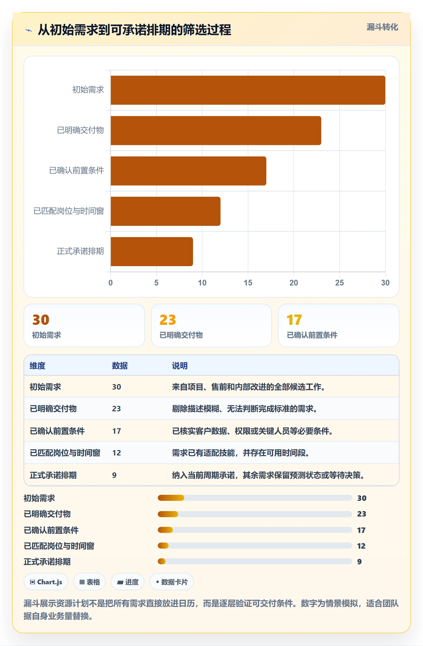 岗位落地方案:实施团队开展资源管理的实操方法案例解析