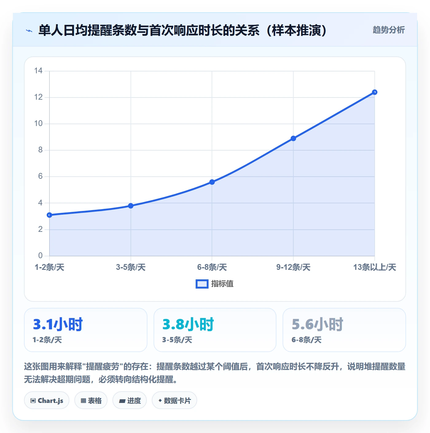 超期提醒流程与规范：项目经理任务提醒实操方法关键指标