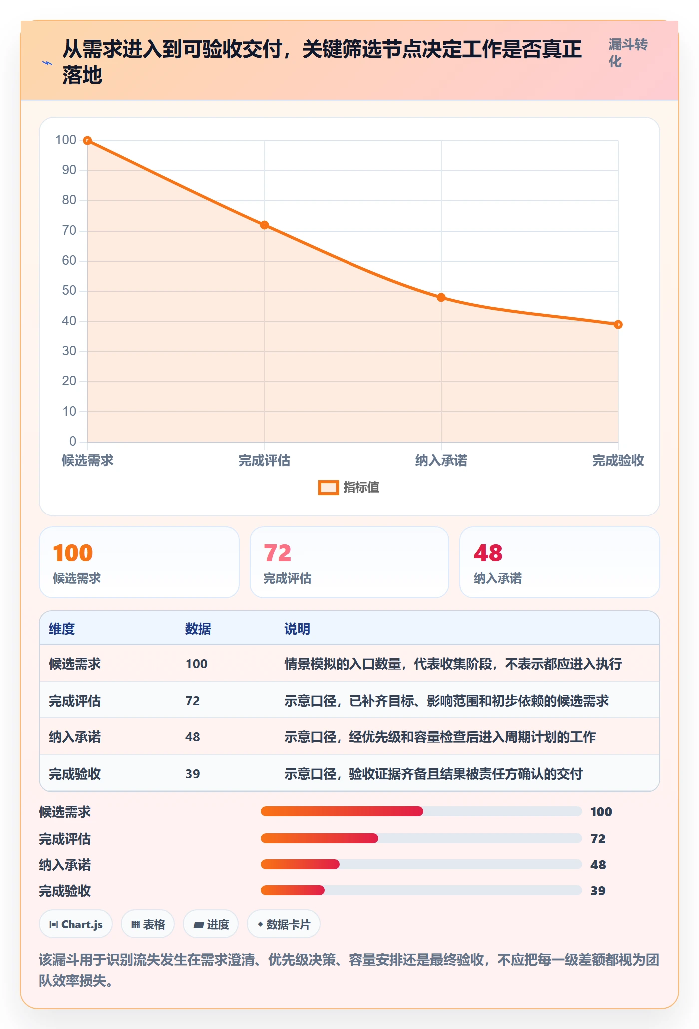 Task管理方法大全:跨部门团队敏捷项目入门指南落地清单
