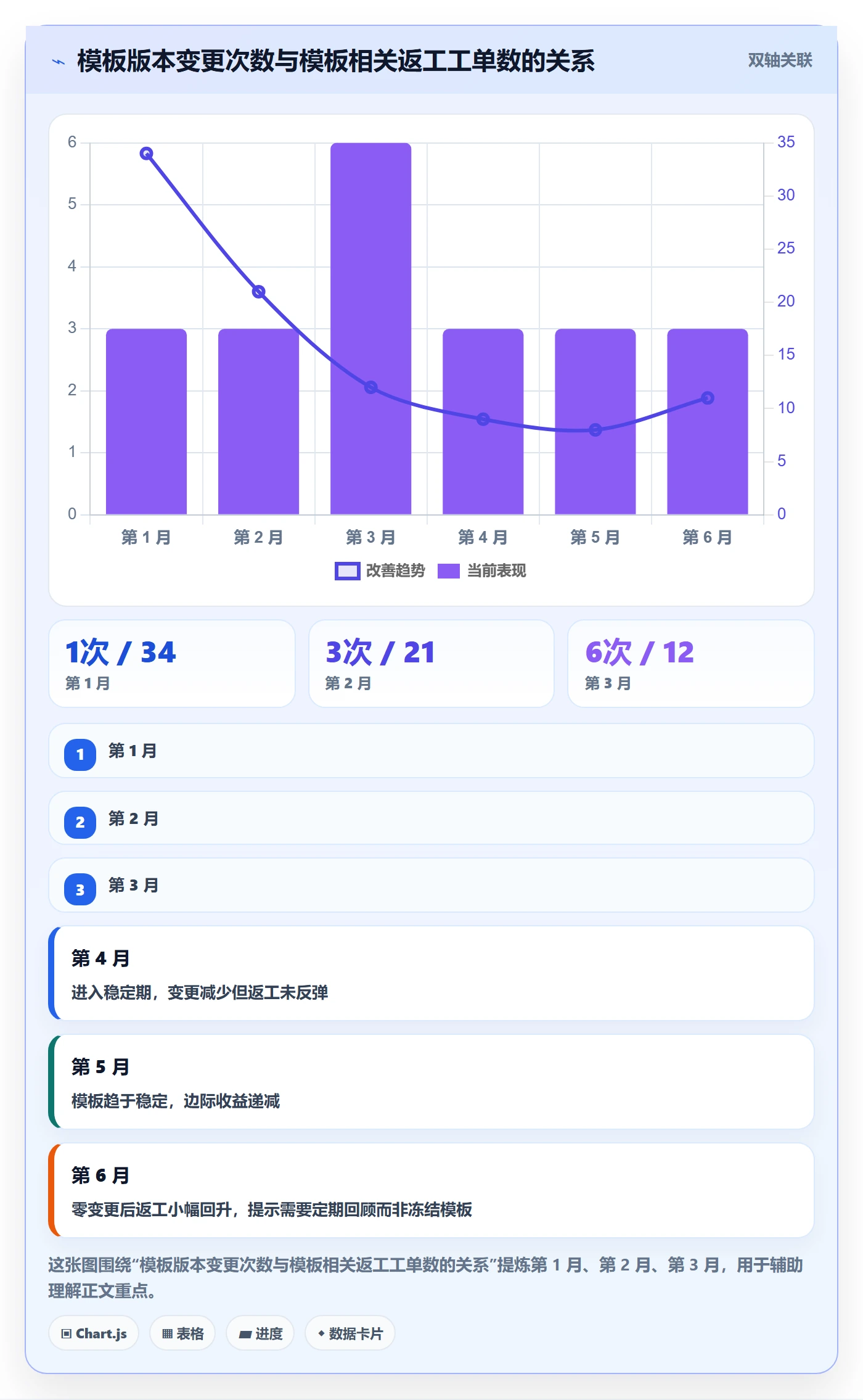 项目模板如何做好模板流程?研发团队数据分析与操作步骤