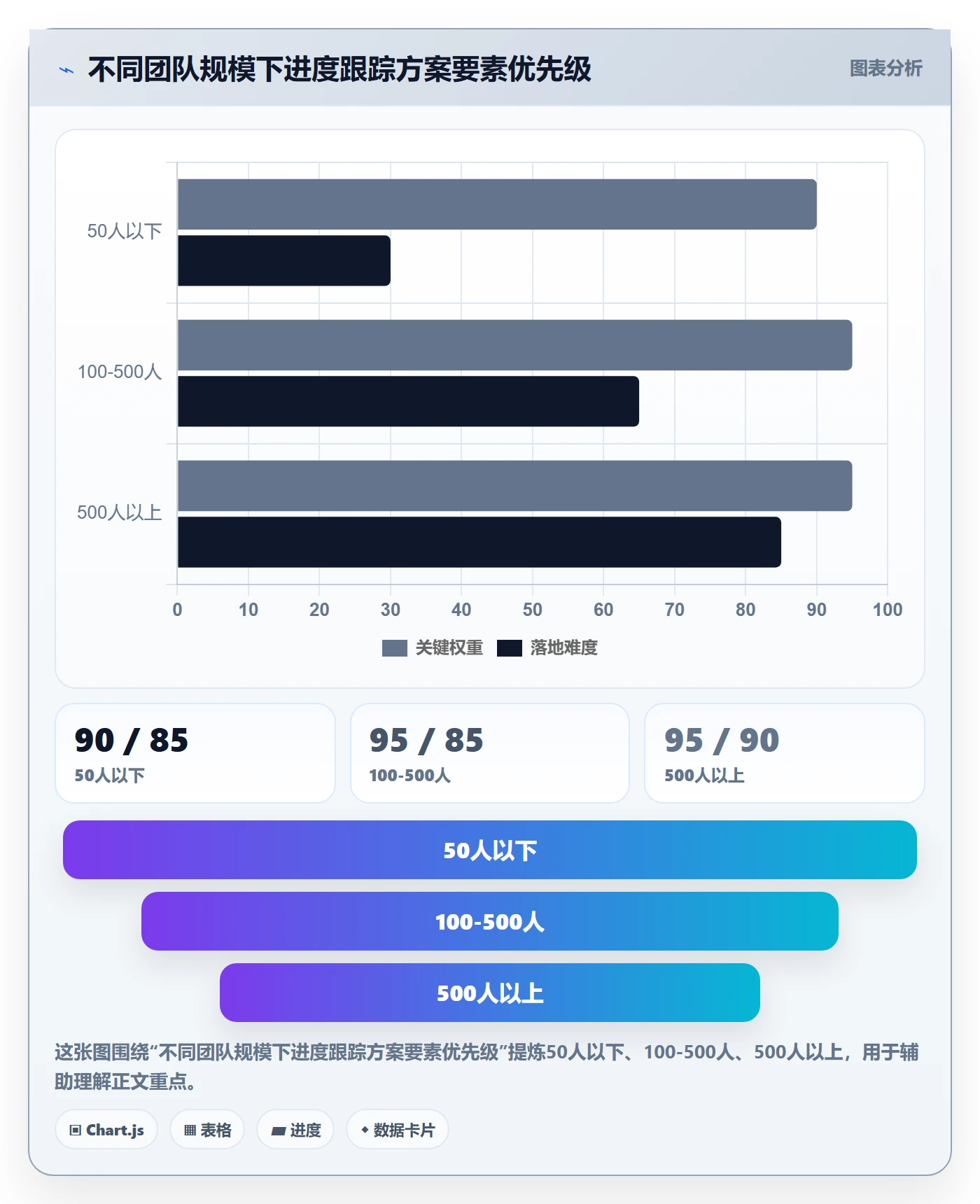 进展怎么做?项目成员协同管理:进度跟踪从0到1