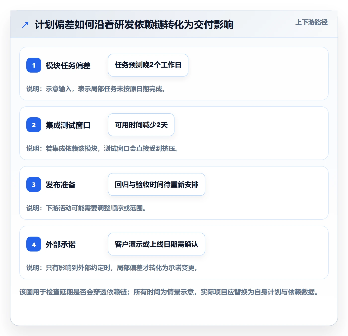 延期审批管理方法大全:研发团队延期管理入门指南落地清单