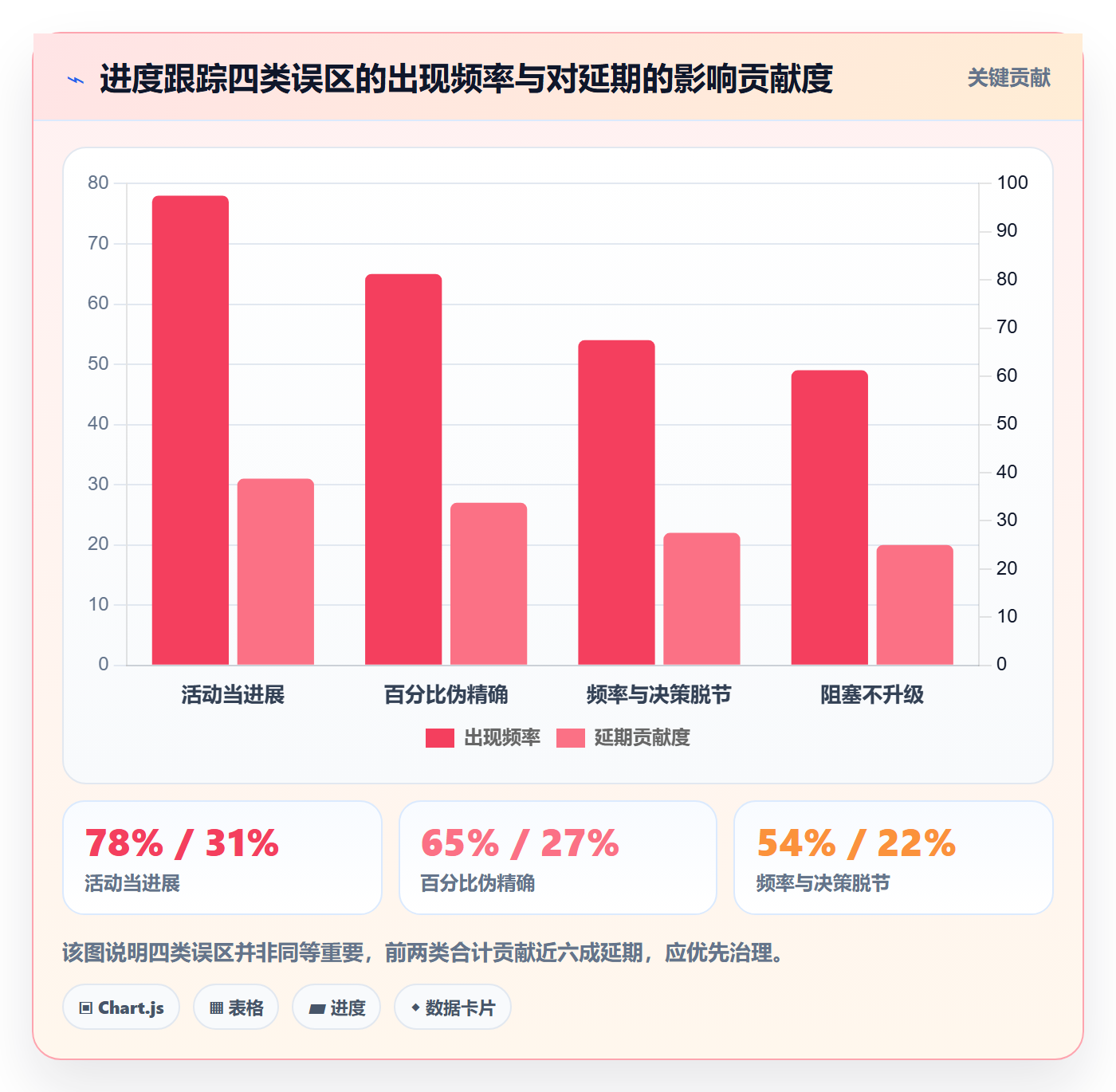 进度跟踪跟踪全流程:项目成员实操方法与一文讲清