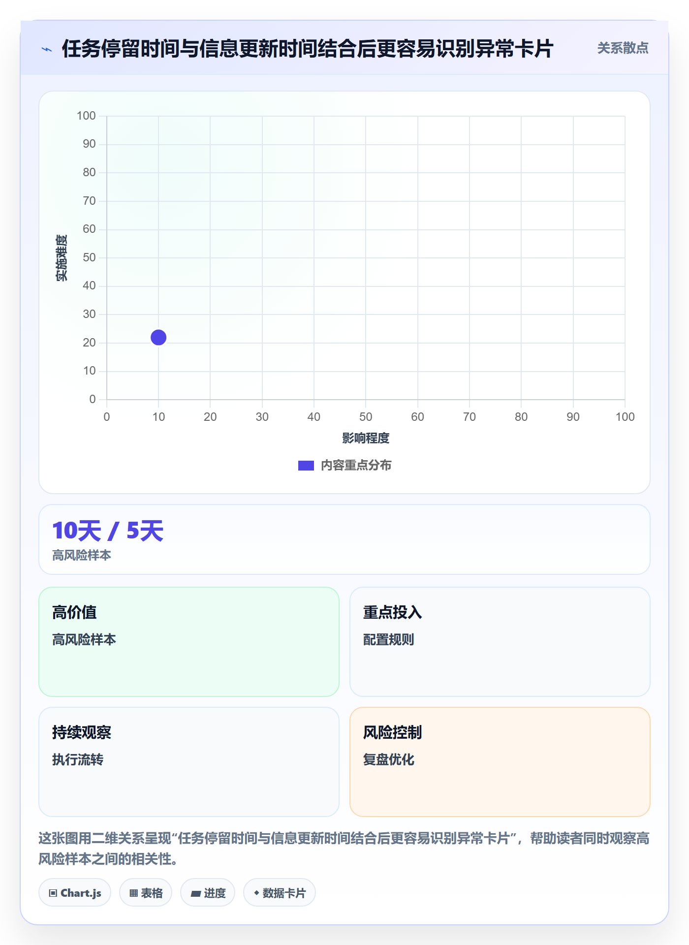 看板如何做好自定义状态?项目成员风险控制与操作步骤