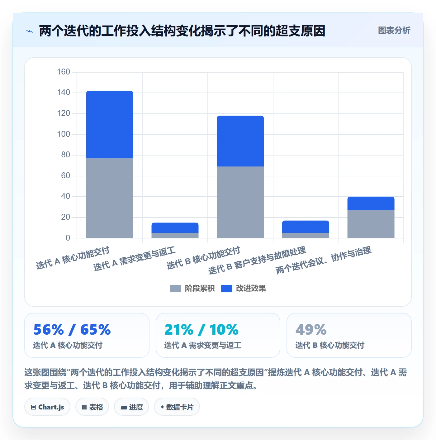 Timesheet最佳实践：管理层工时表入门指南，常见问题