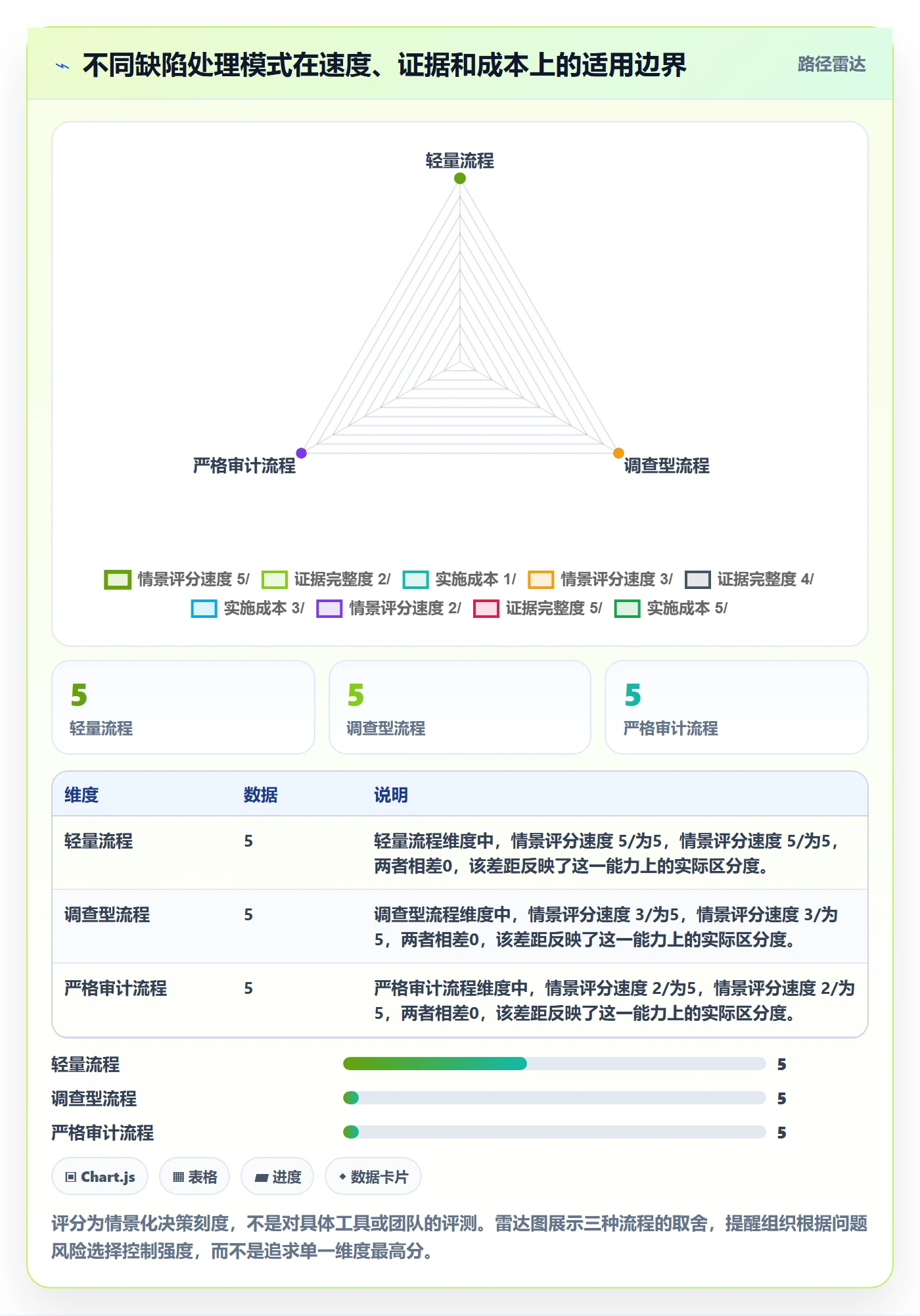 复现步骤落地方案:管理层开展Bug / 缺陷的流程优化案例解析