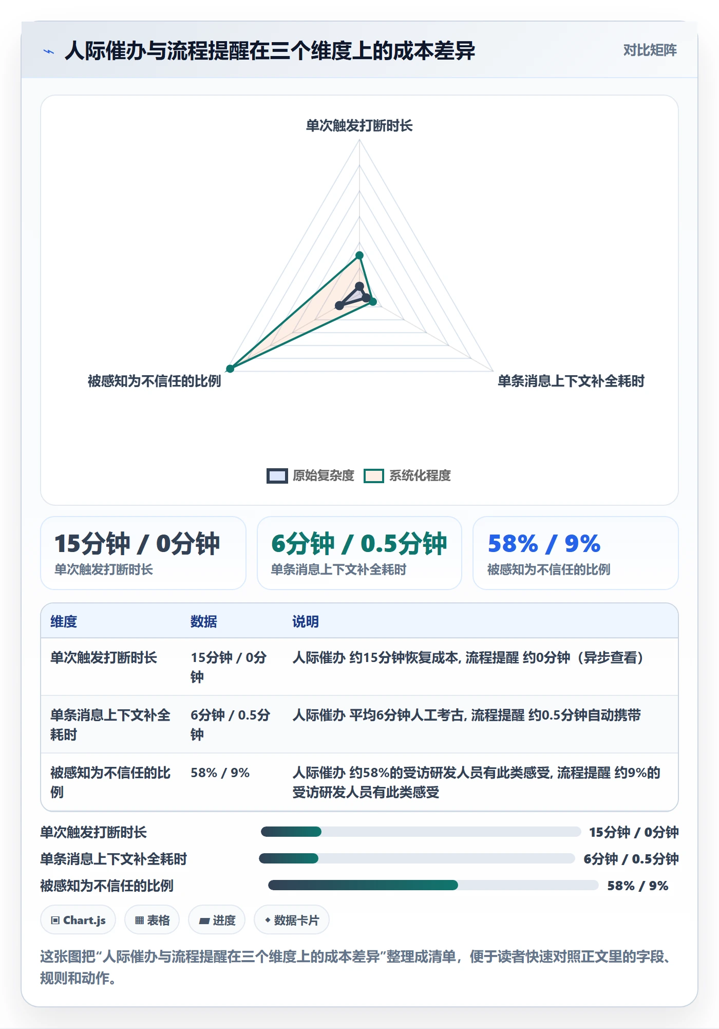 催办管理指南：研发团队如何做好任务提醒，实操方法全流程
