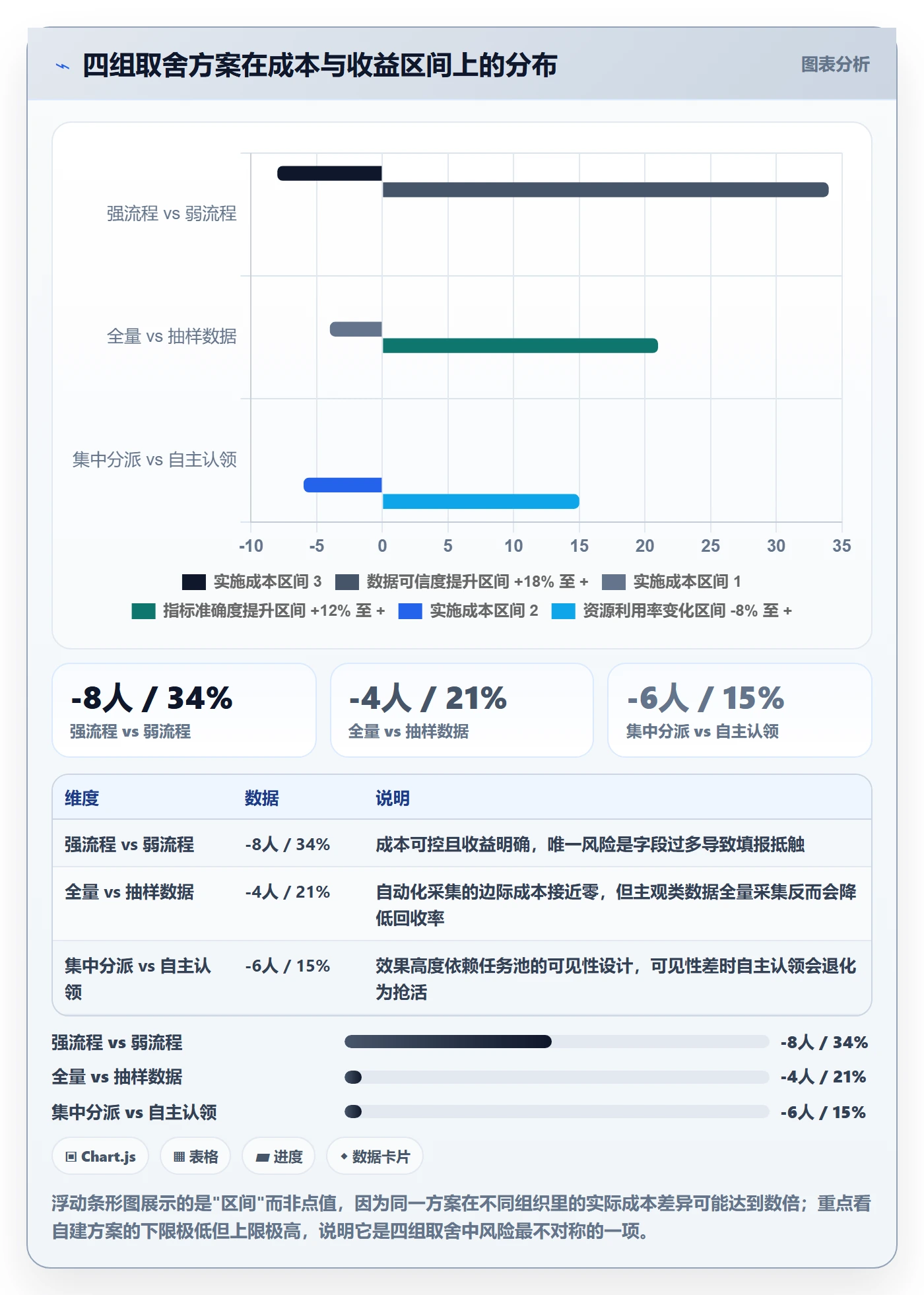 协办管理指南：项目成员如何做好任务分派，数据分析全流程